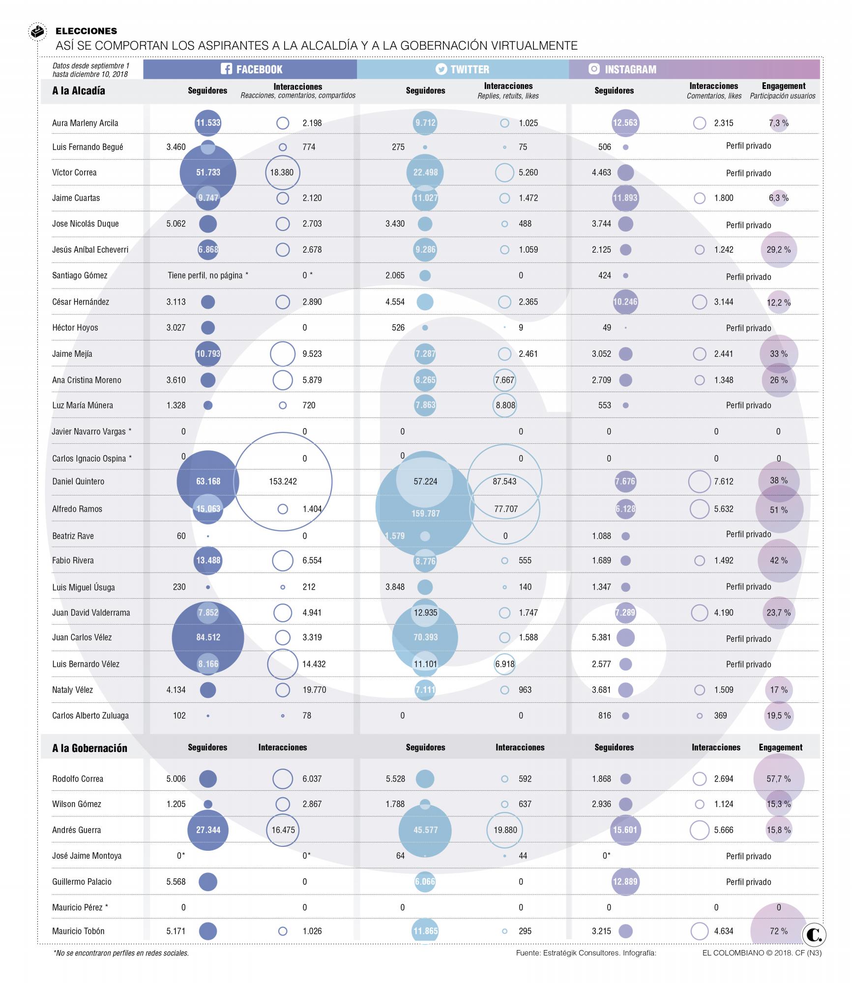 InfogrÃ¡fico
