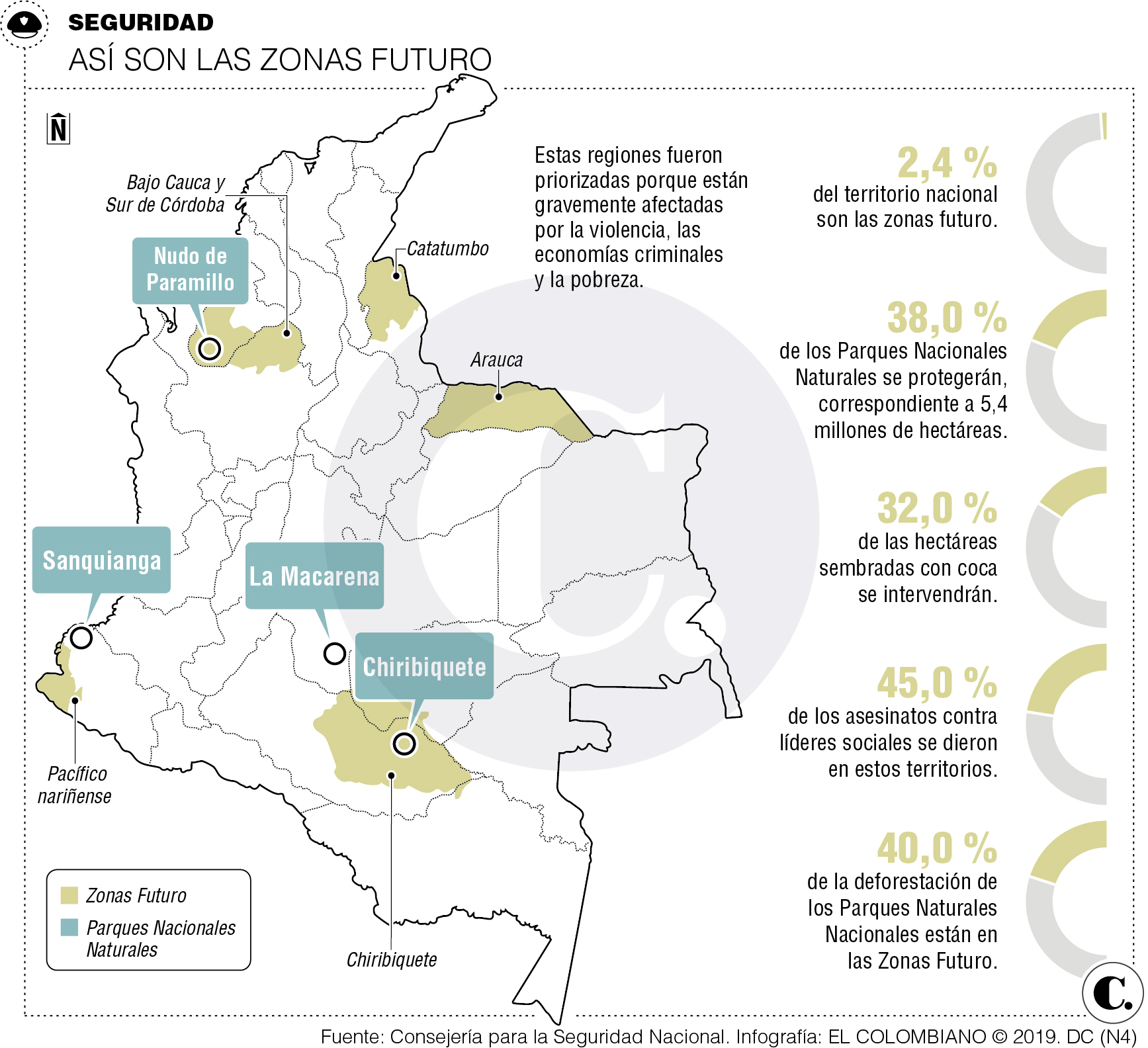 InfogrÃ¡fico