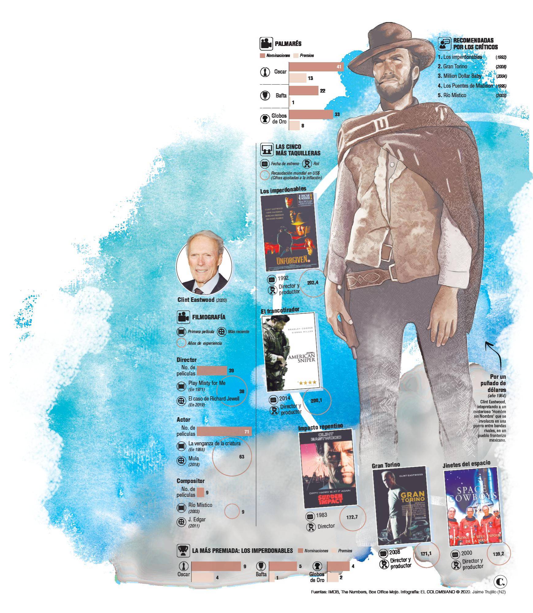 InfogrÃ¡fico