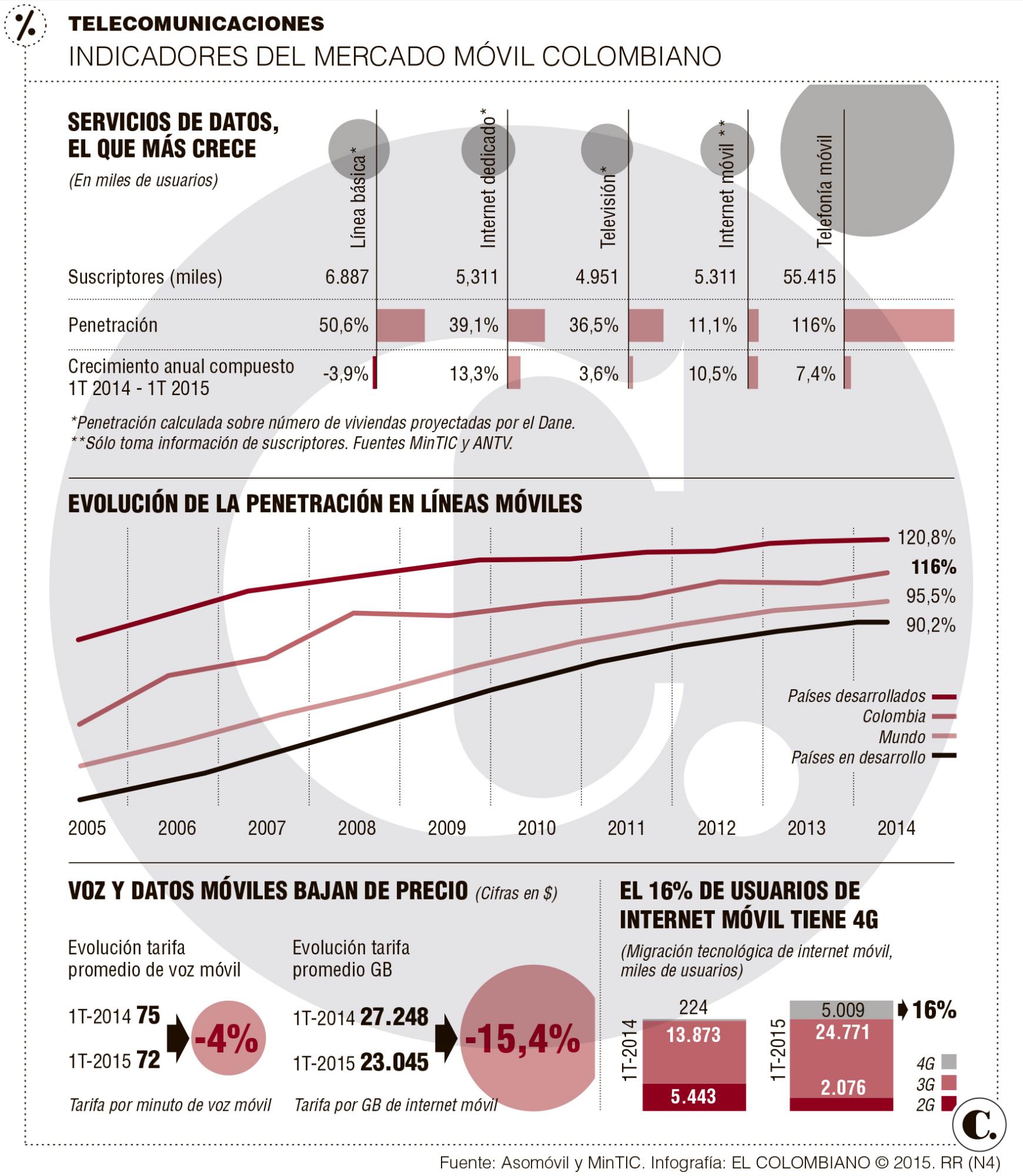InfogrÃ¡fico