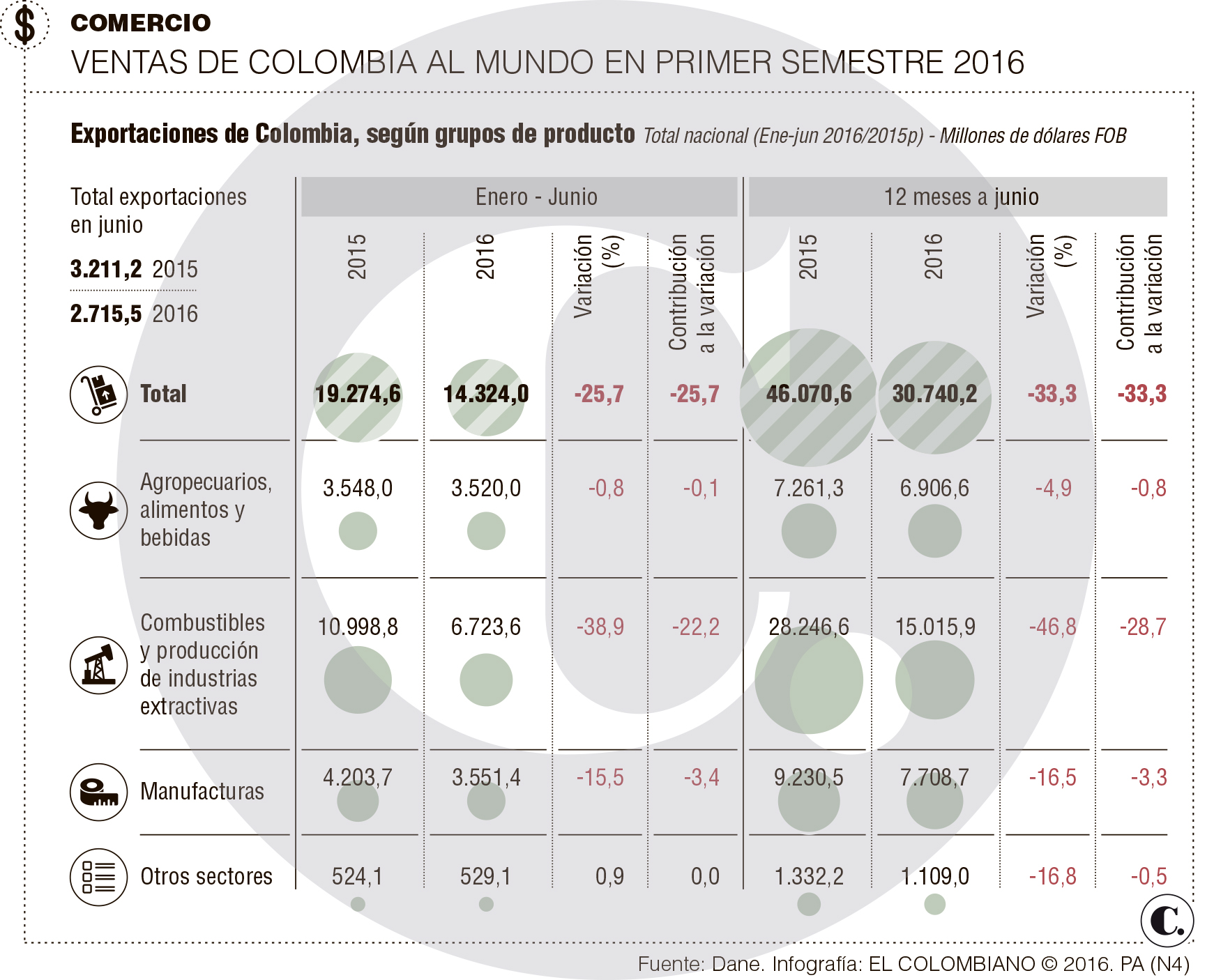 InfogrÃ¡fico