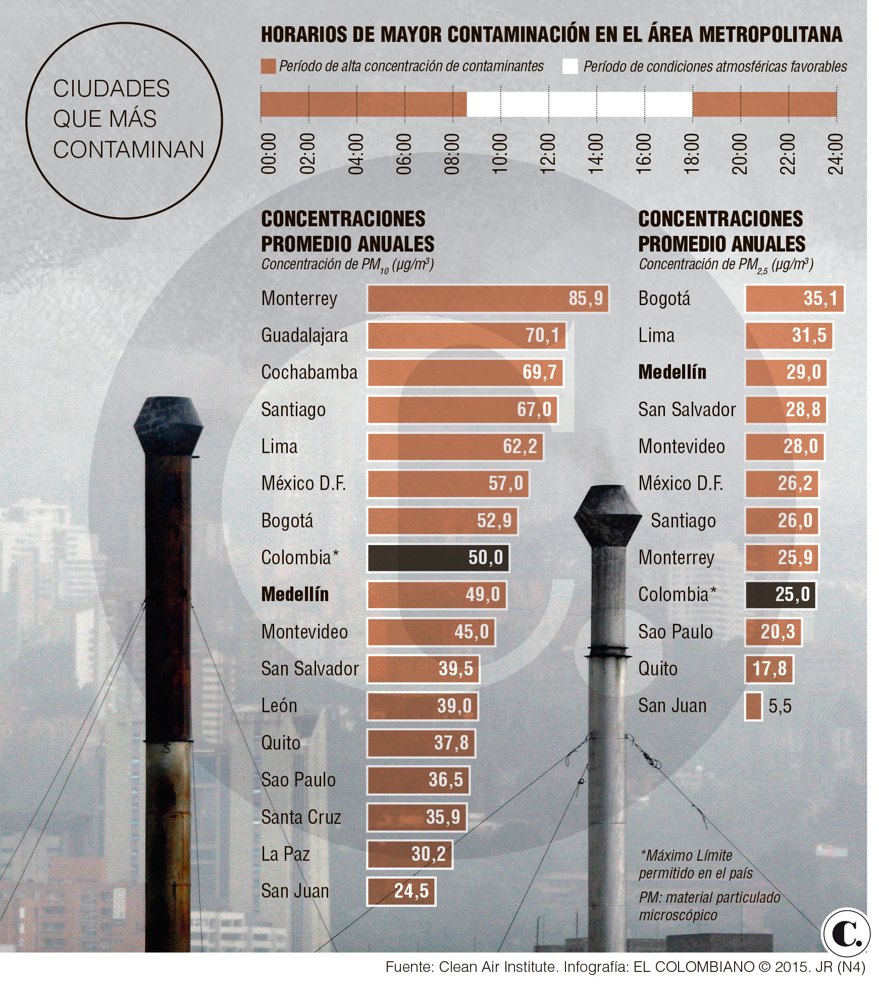 InfogrÃ¡fico