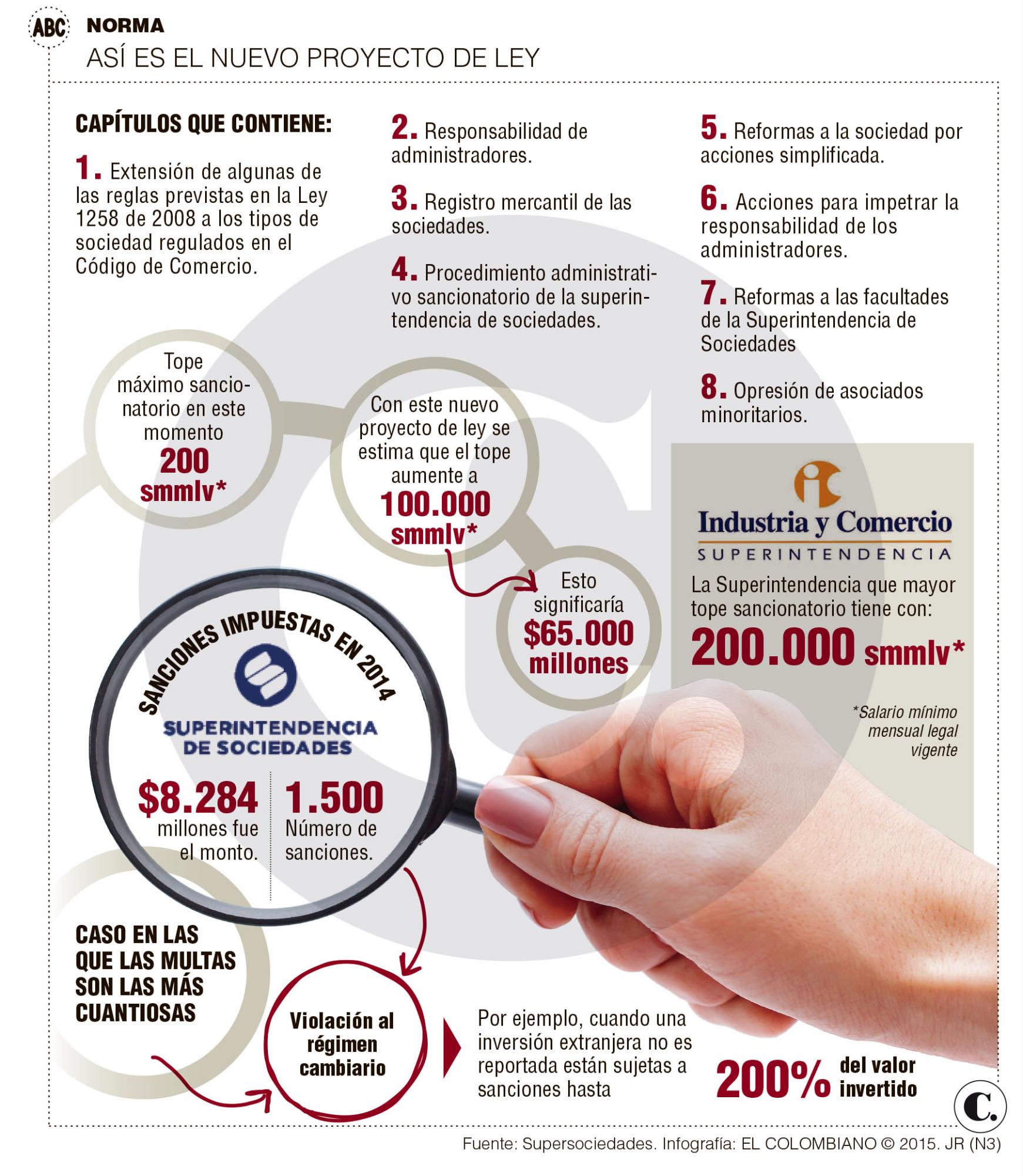 InfogrÃ¡fico