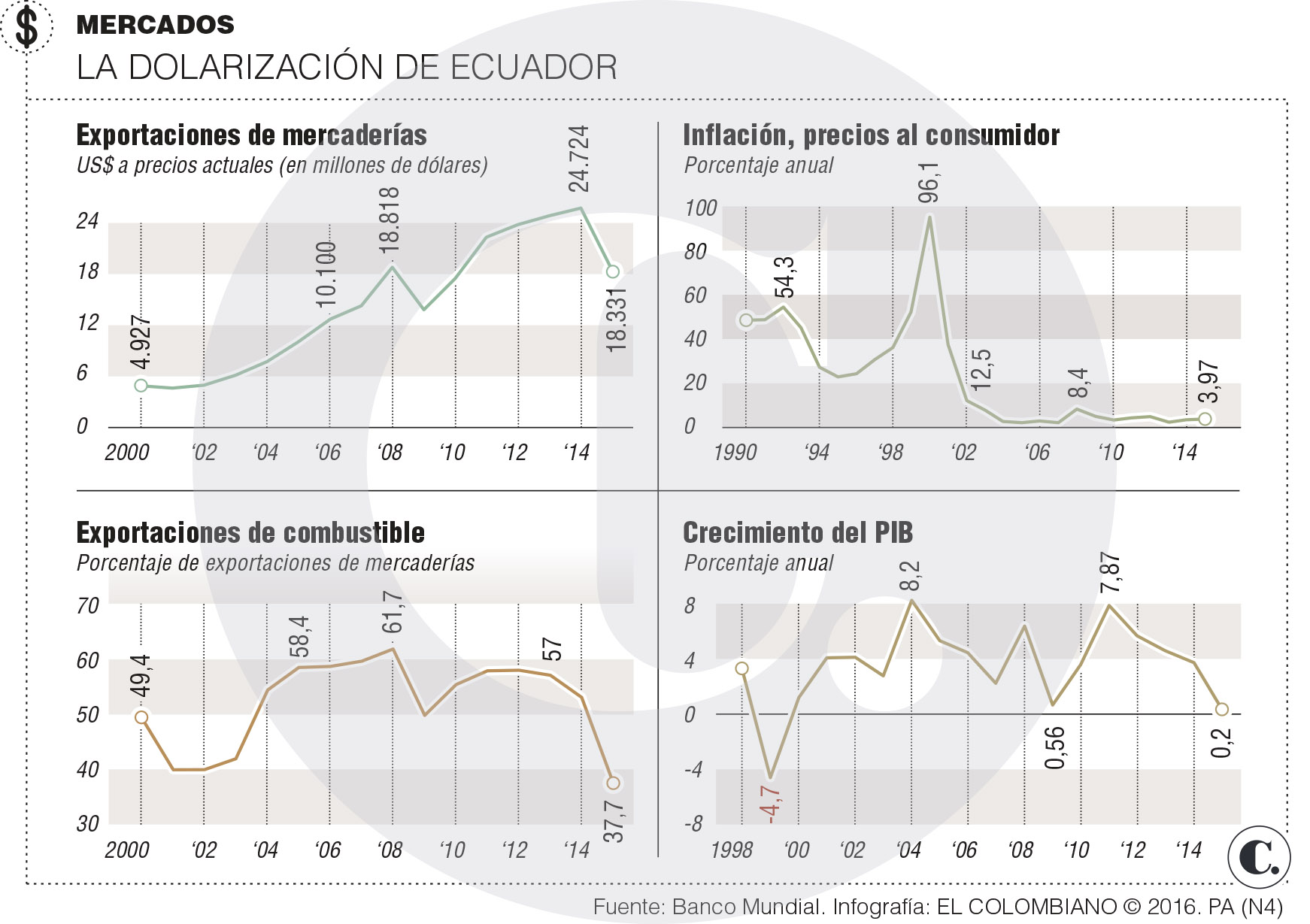 InfogrÃ¡fico