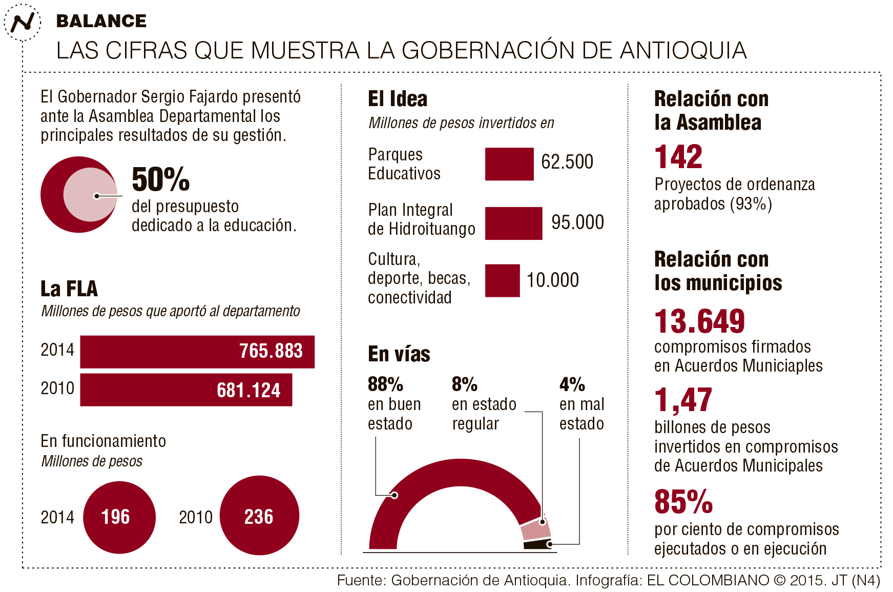 InfogrÃ¡fico