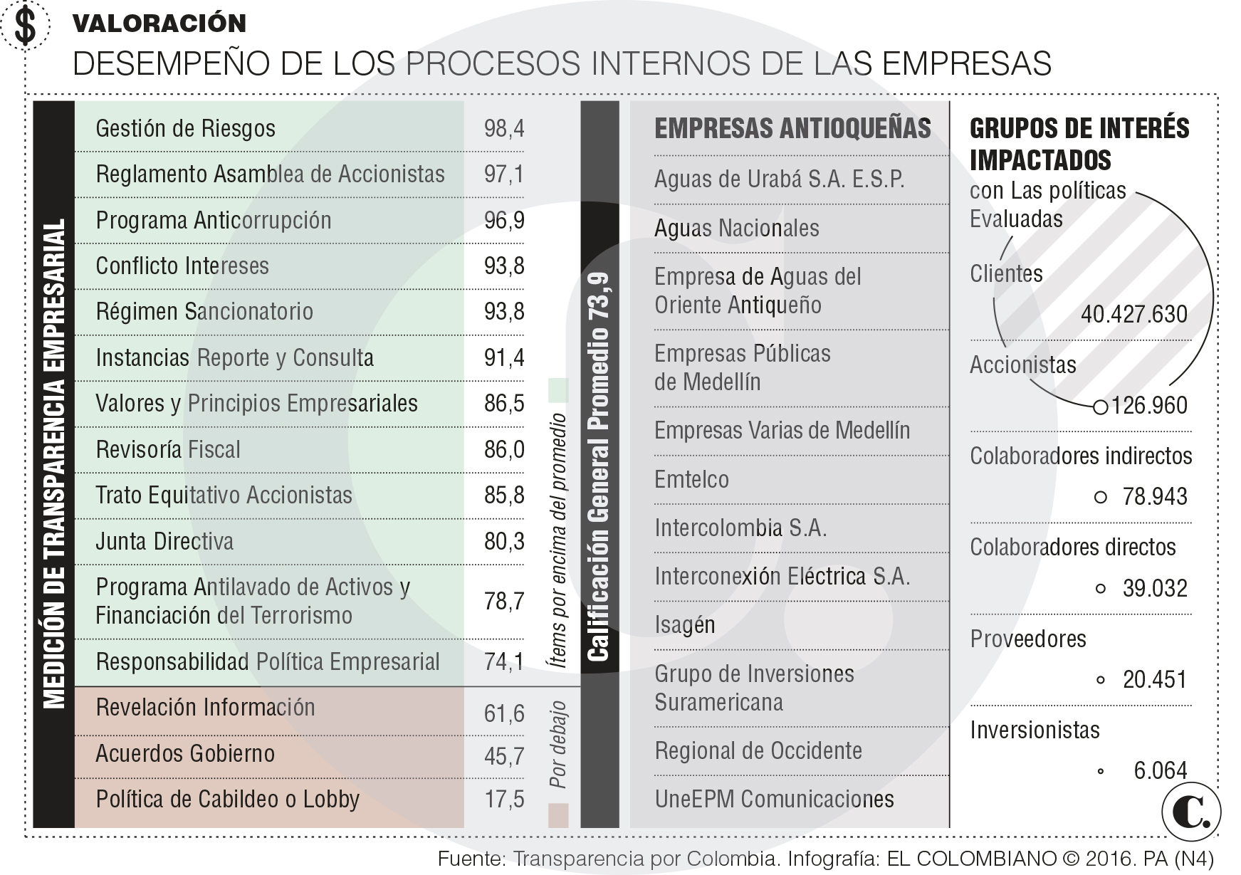 InfogrÃ¡fico