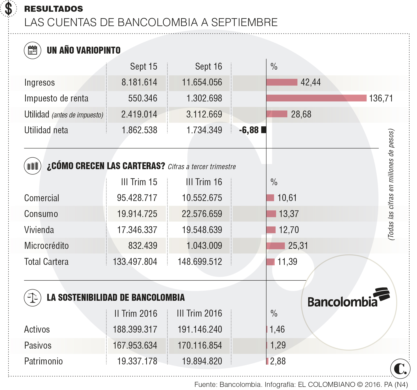 InfogrÃ¡fico