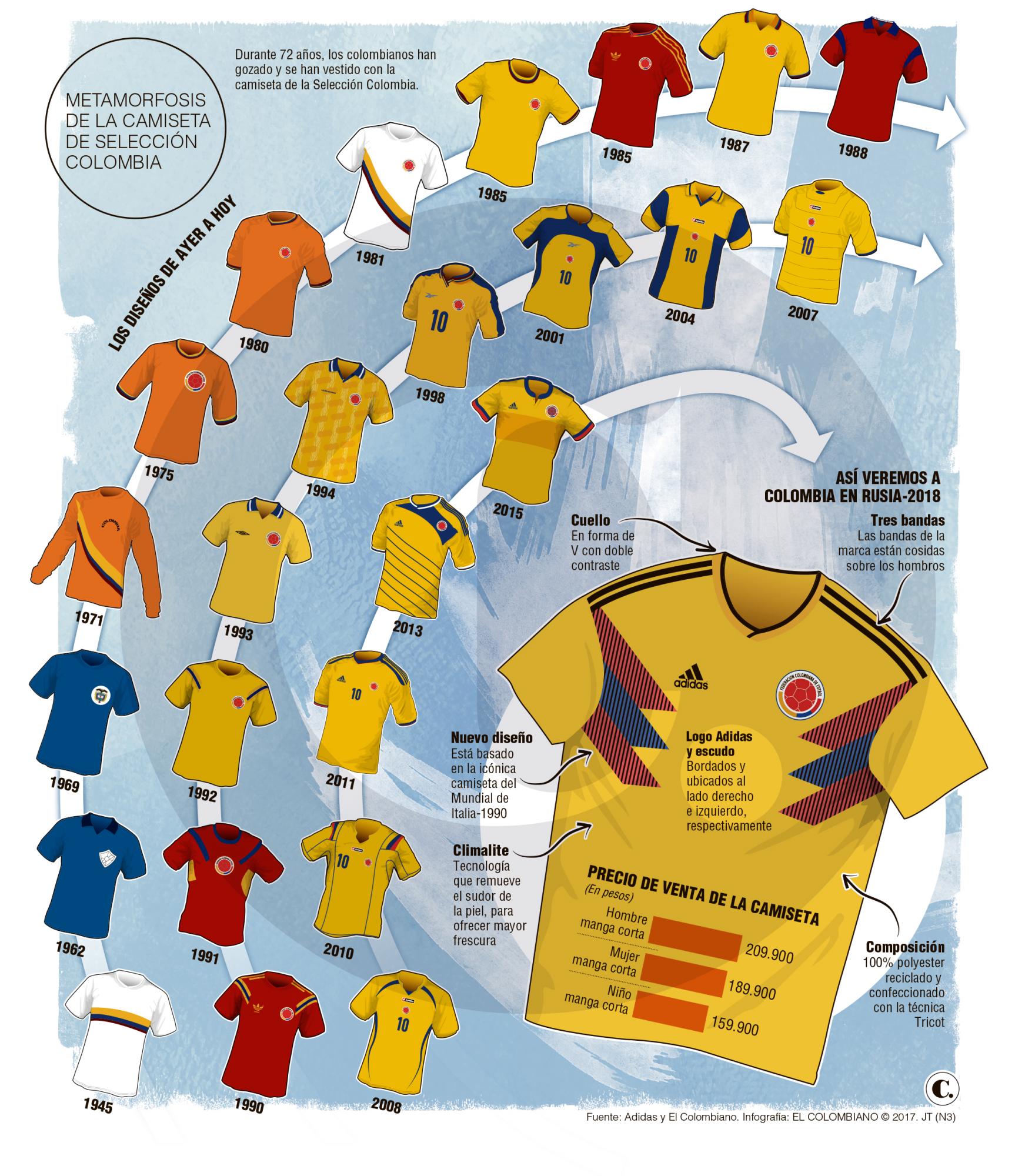 InfogrÃ¡fico