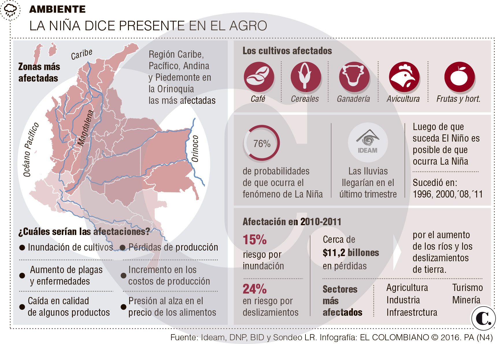 InfogrÃ¡fico