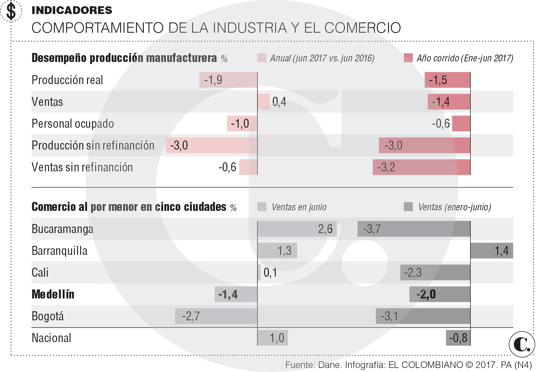 InfogrÃ¡fico
