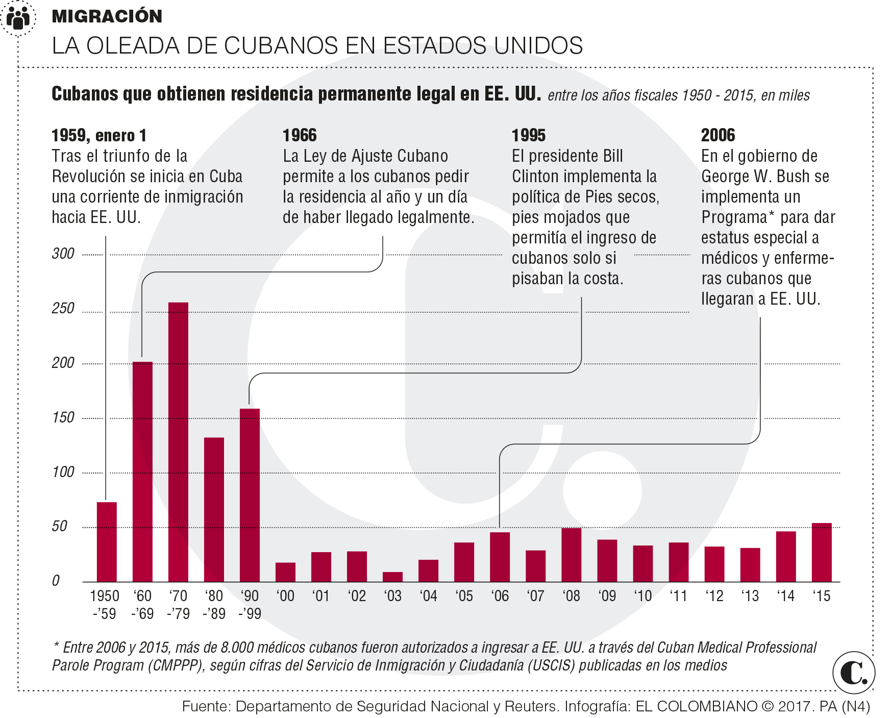 InfogrÃ¡fico