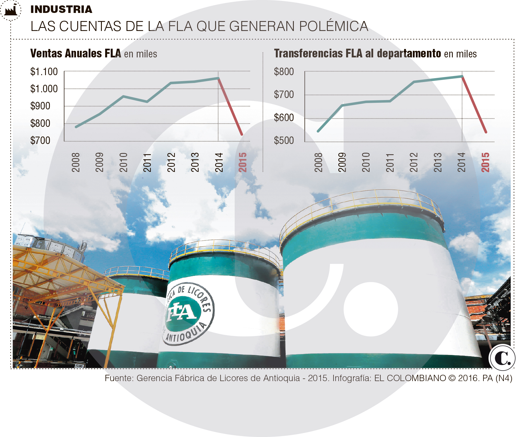 InfogrÃ¡fico