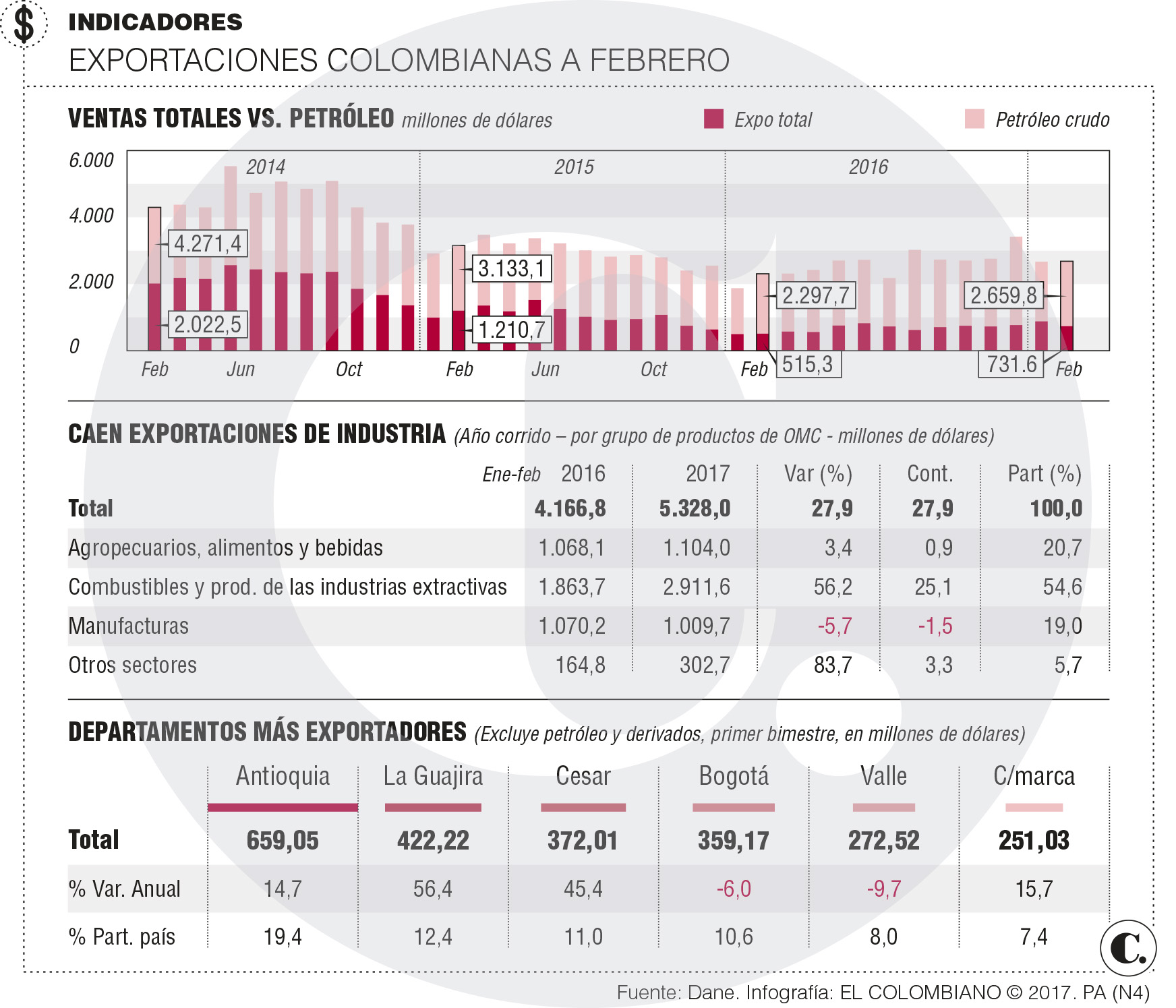 InfogrÃ¡fico