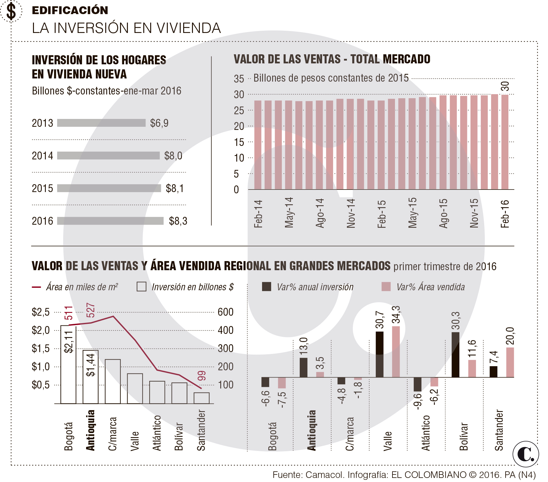 InfogrÃ¡fico