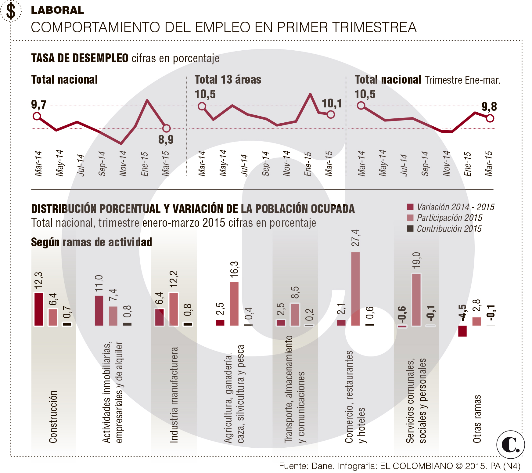 InfogrÃ¡fico