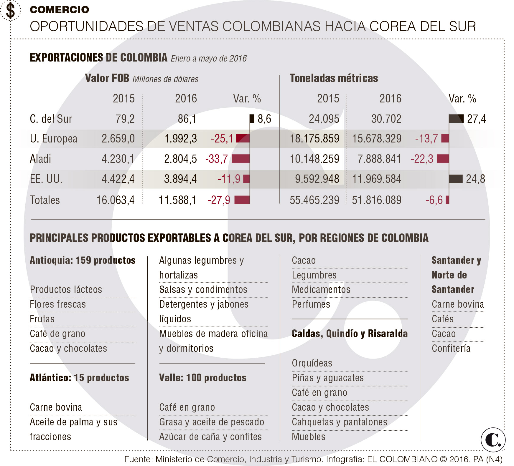 InfogrÃ¡fico
