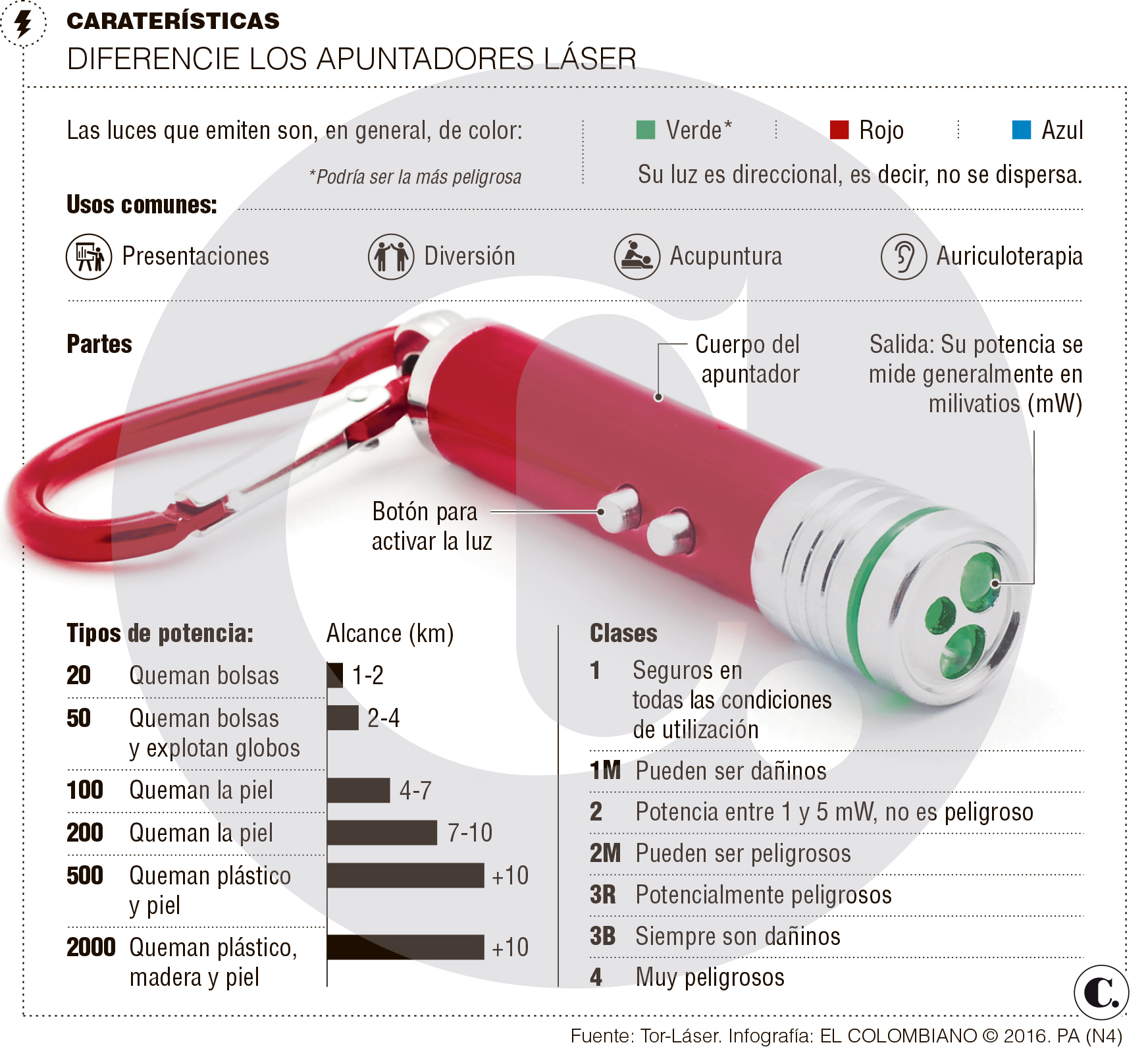 InfogrÃ¡fico