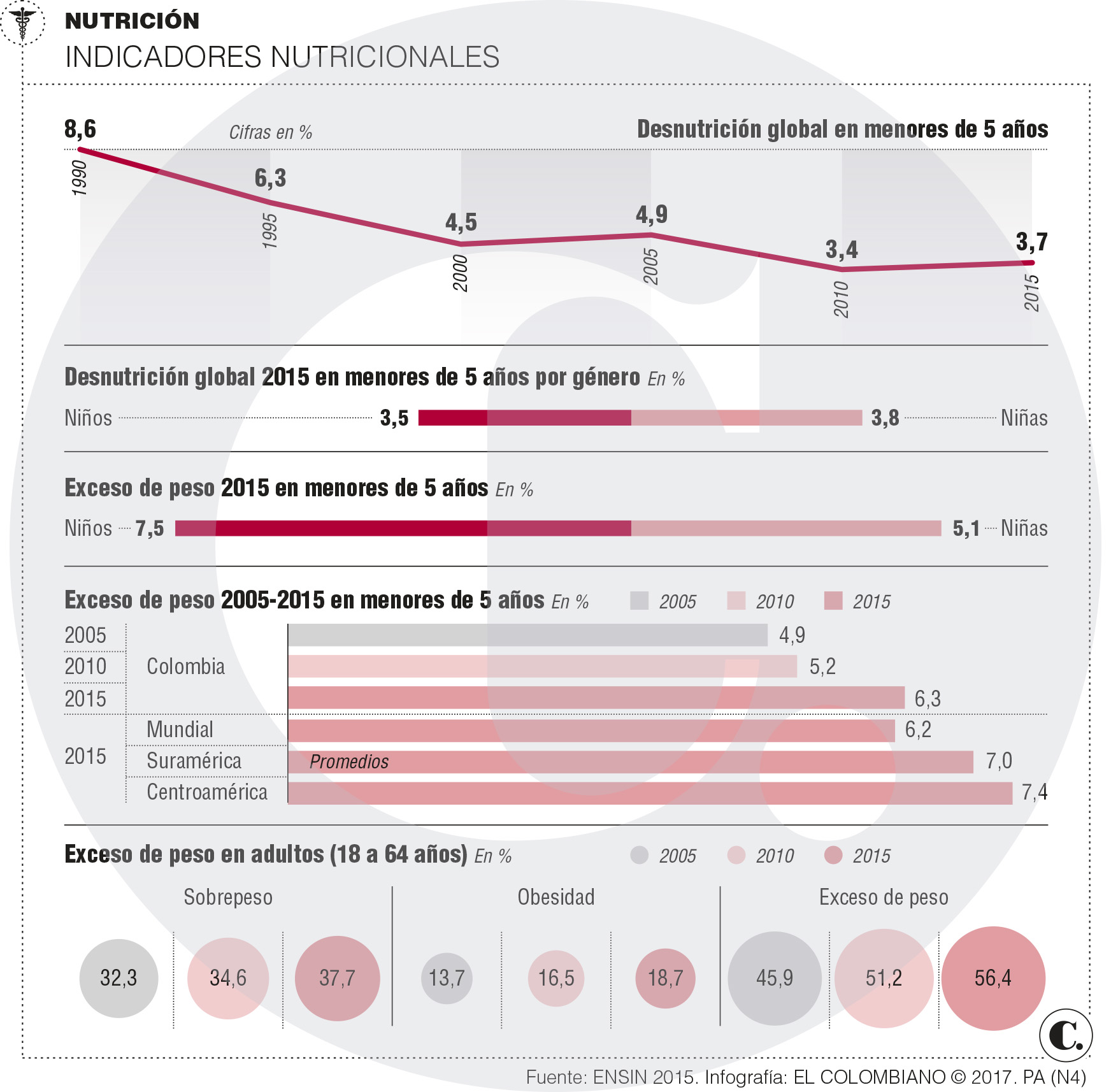 InfogrÃ¡fico