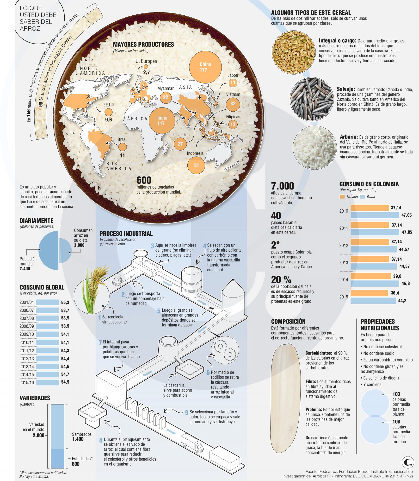 InfogrÃ¡fico