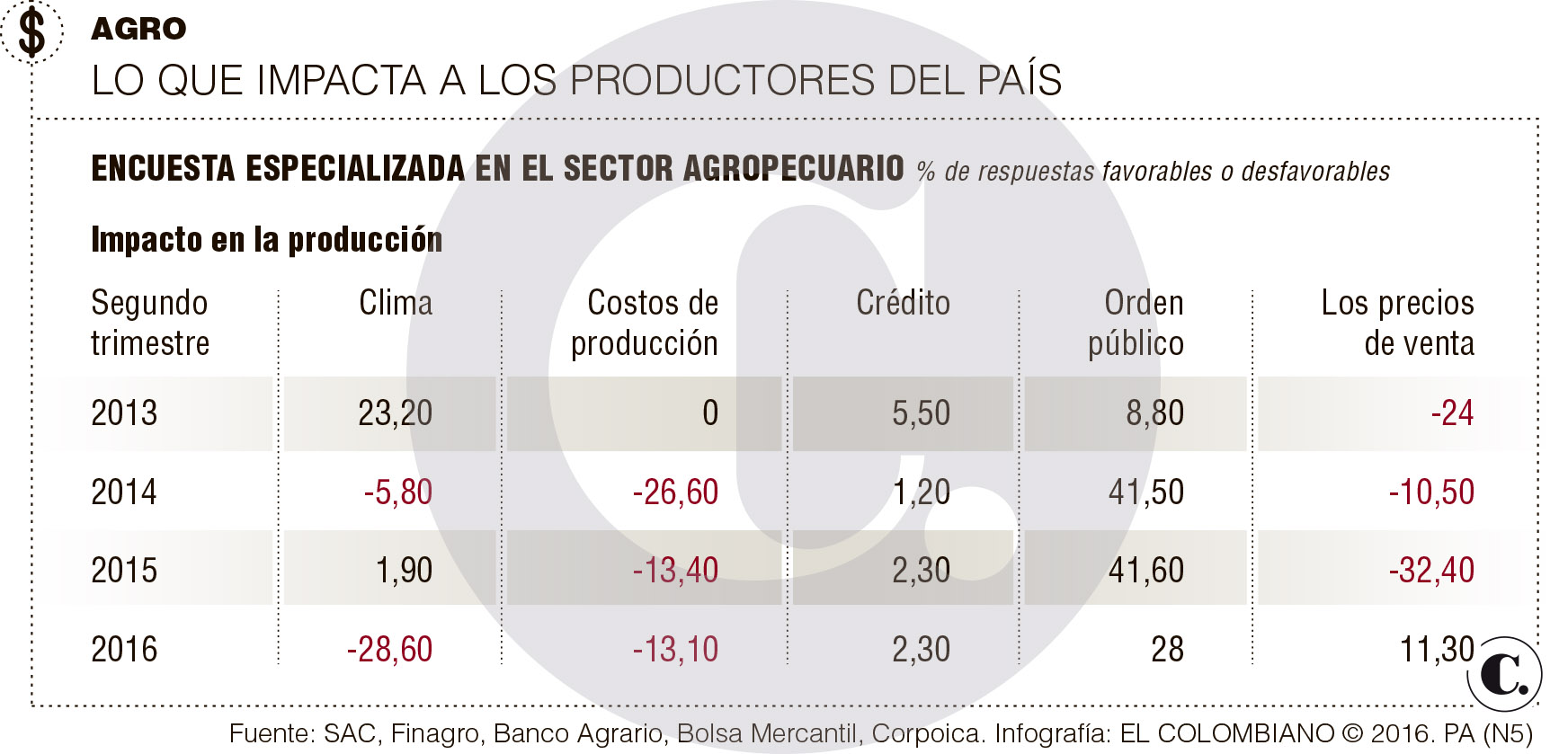 InfogrÃ¡fico