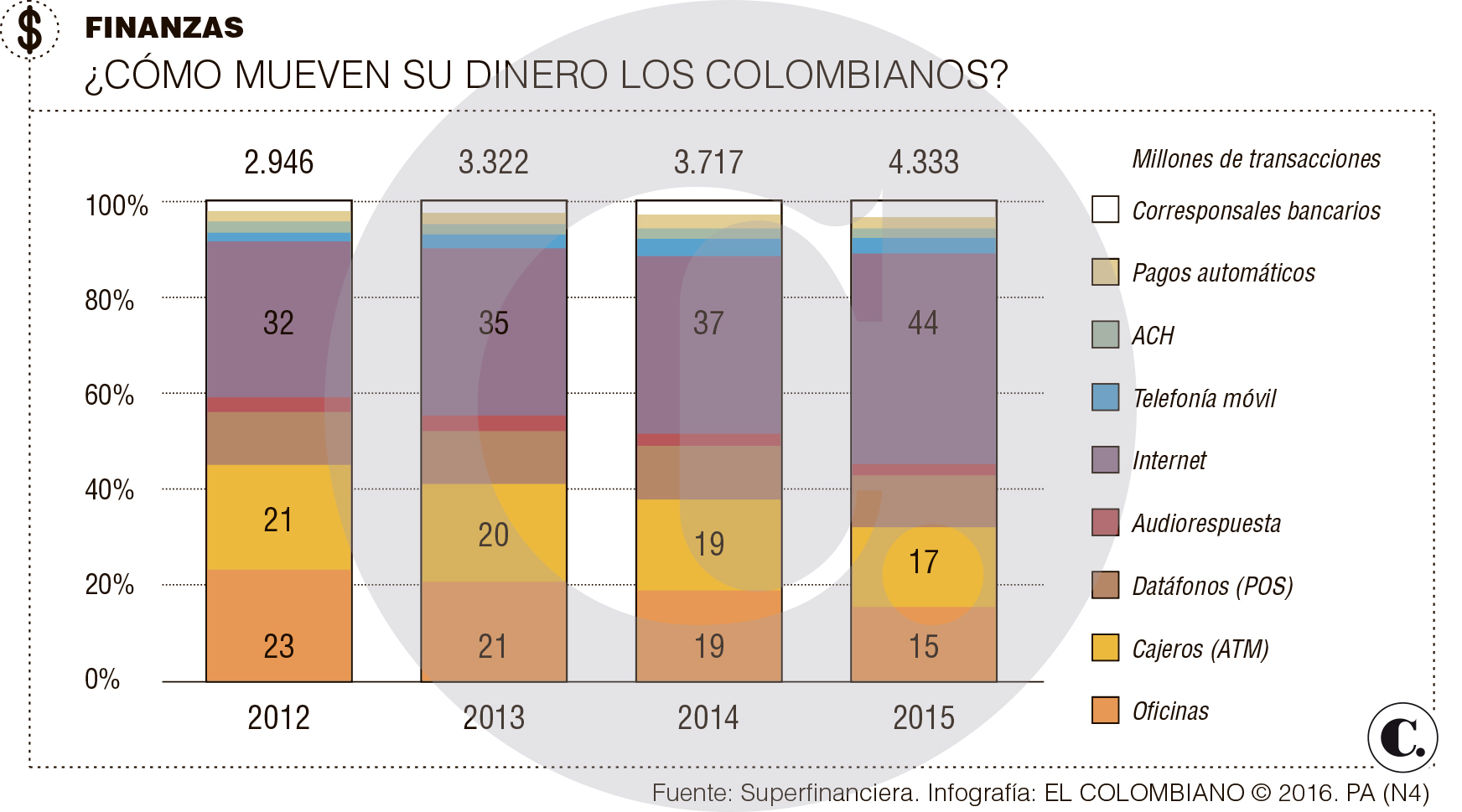 InfogrÃ¡fico