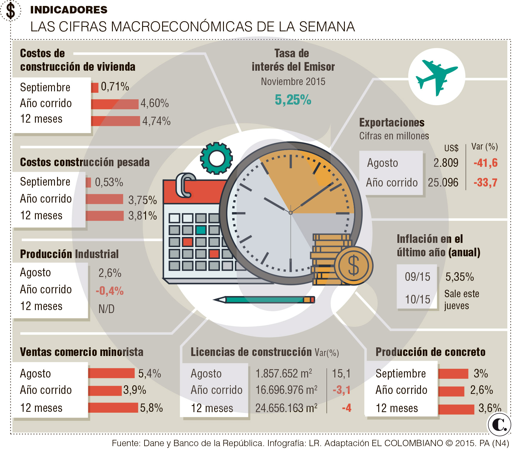 InfogrÃ¡fico