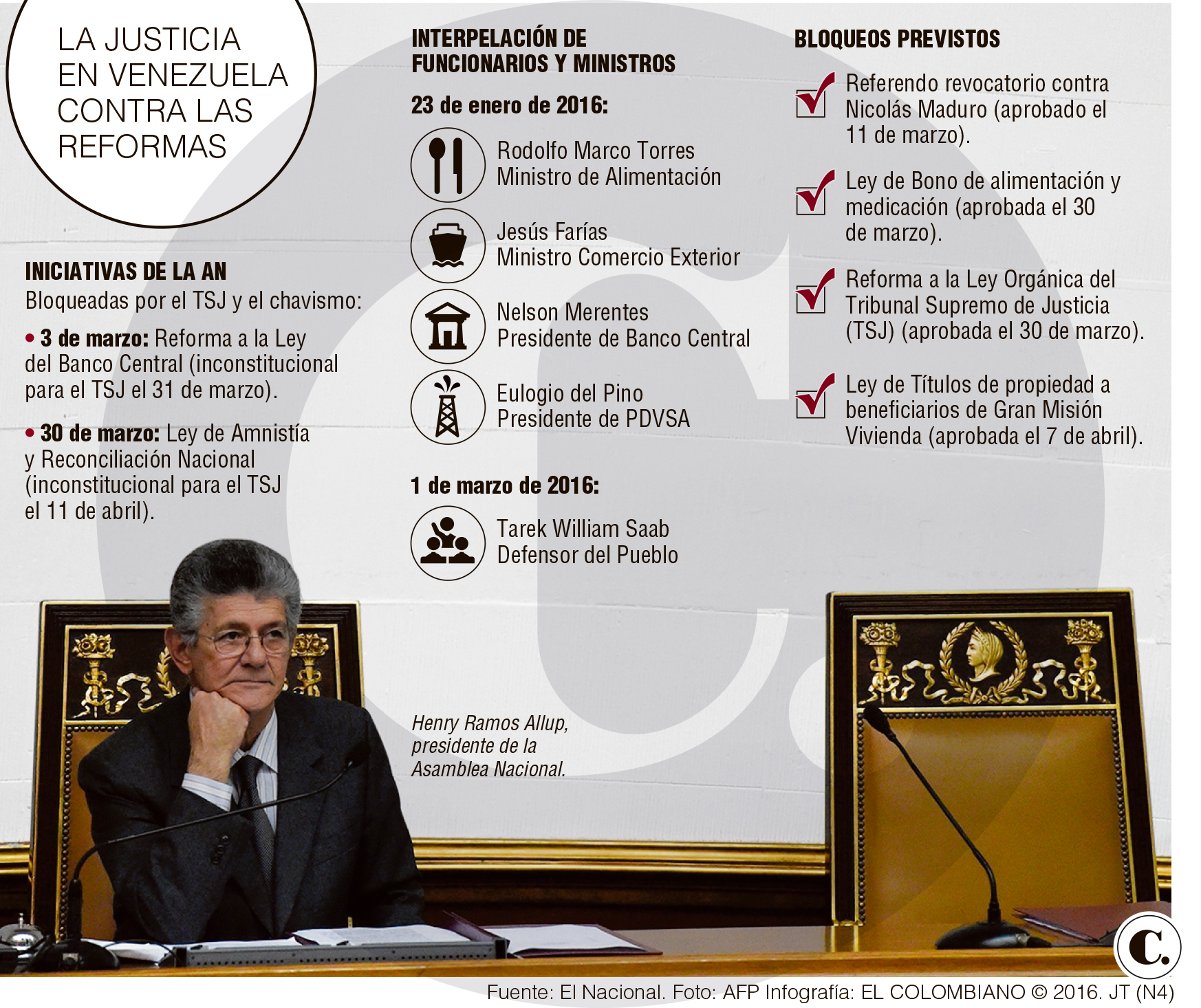 InfogrÃ¡fico