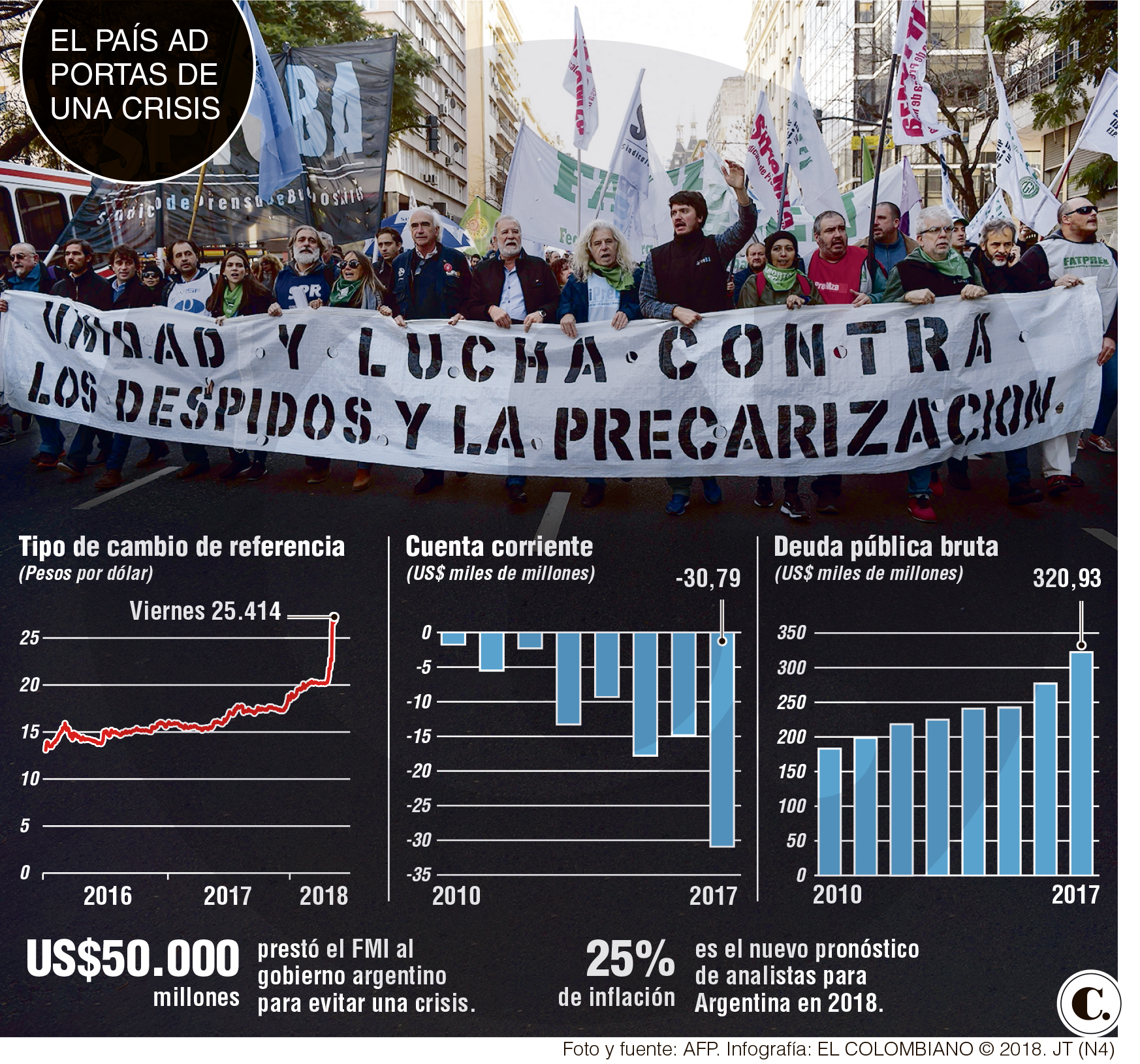 InfogrÃ¡fico