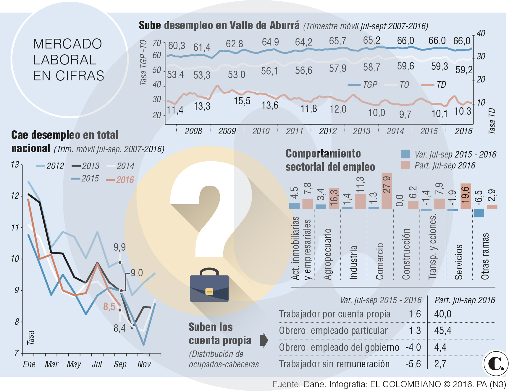 InfogrÃ¡fico