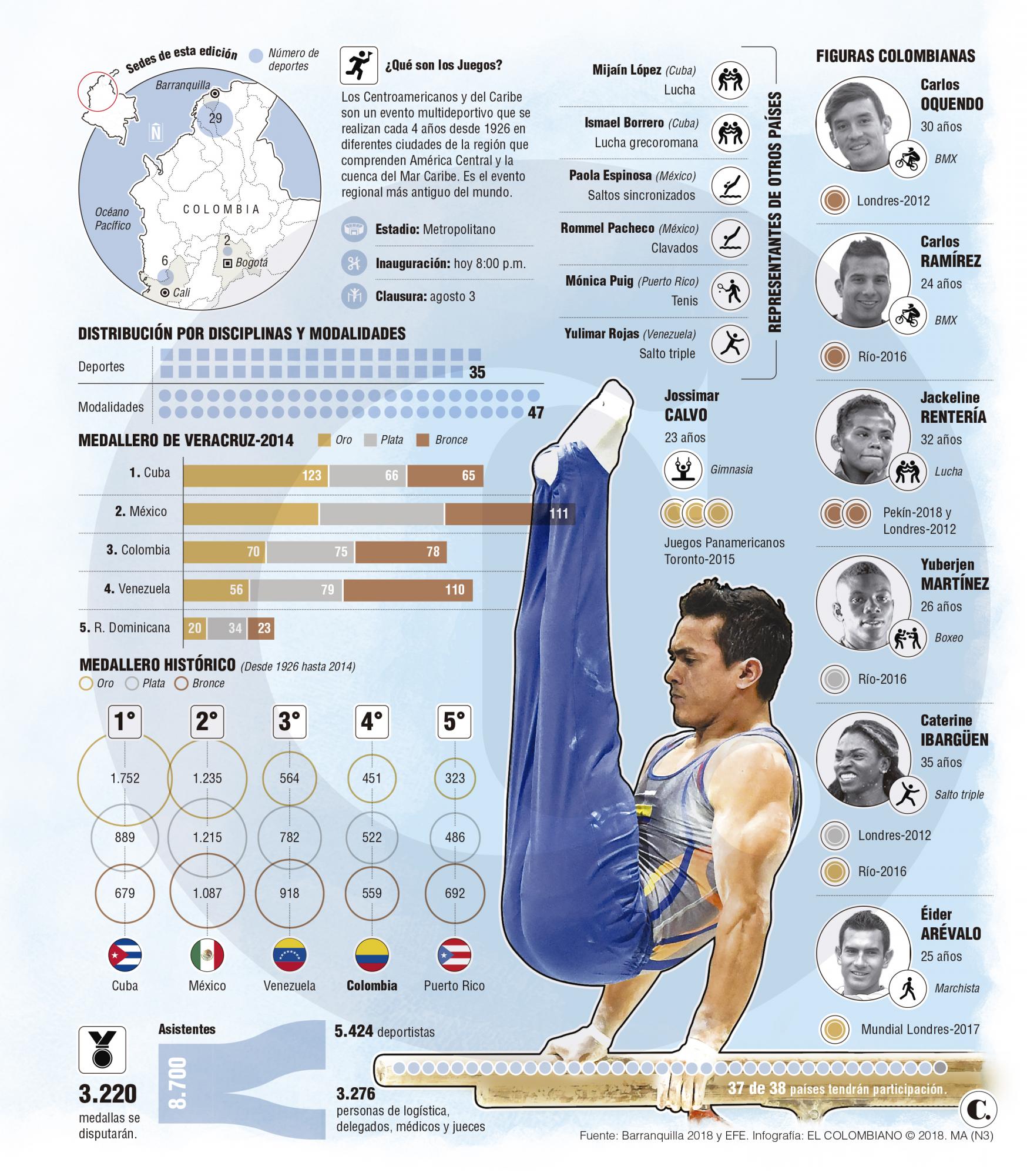InfogrÃ¡fico