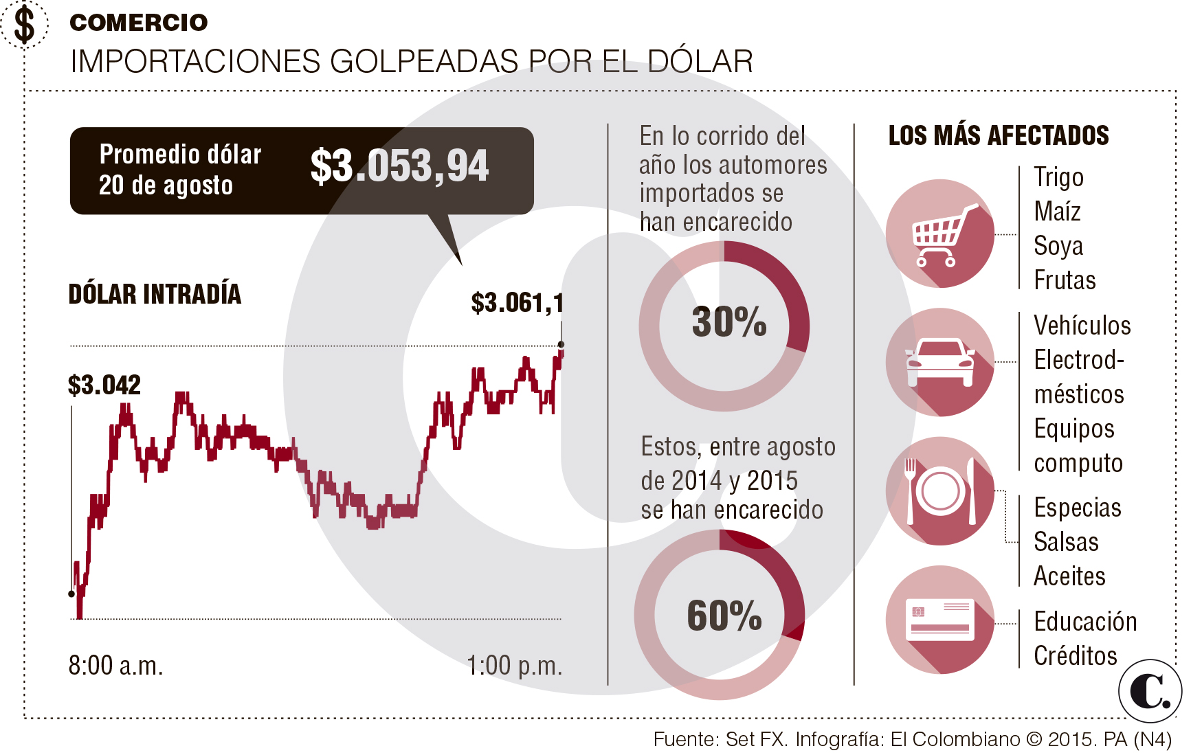 InfogrÃ¡fico
