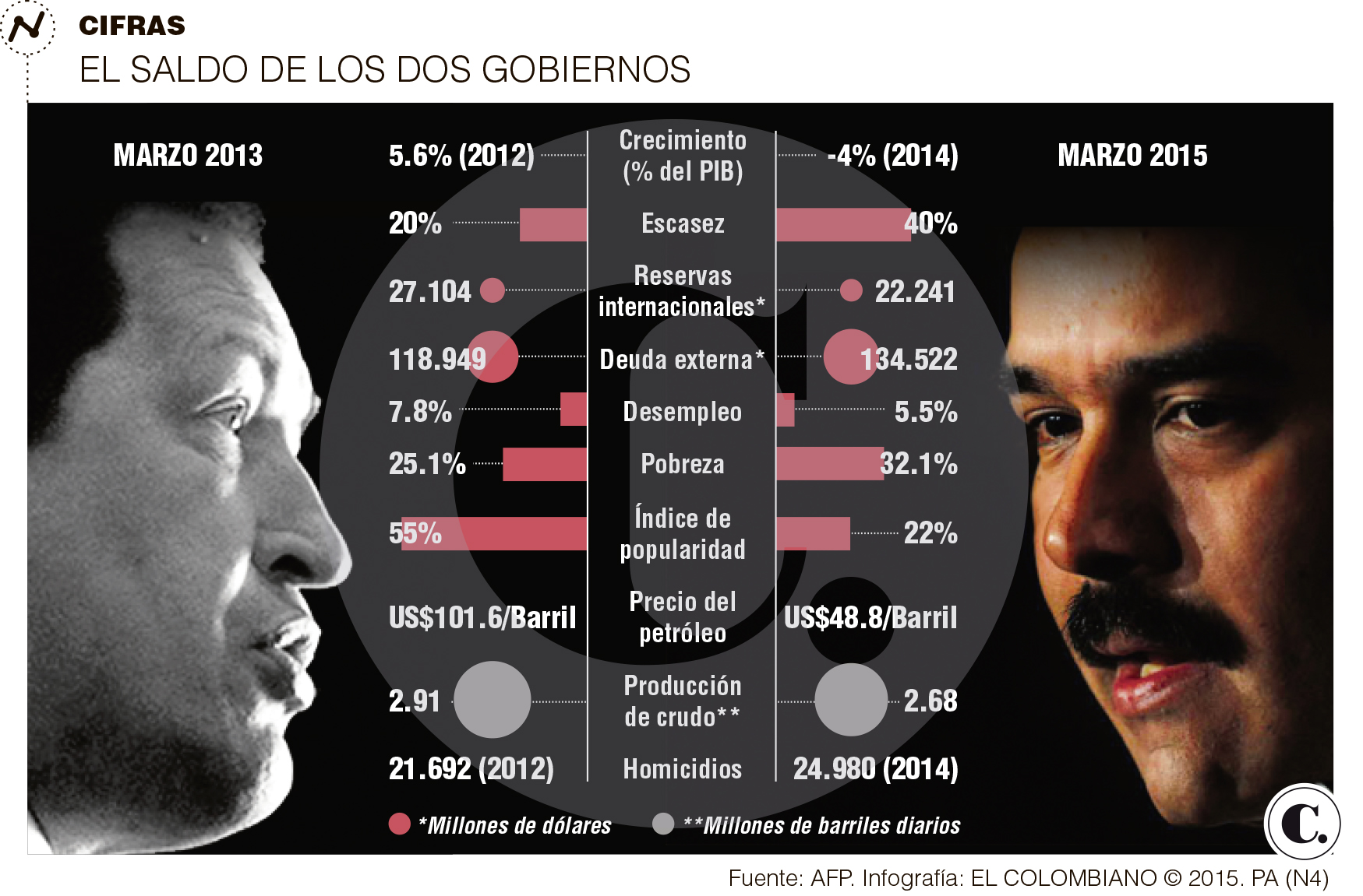InfogrÃ¡fico