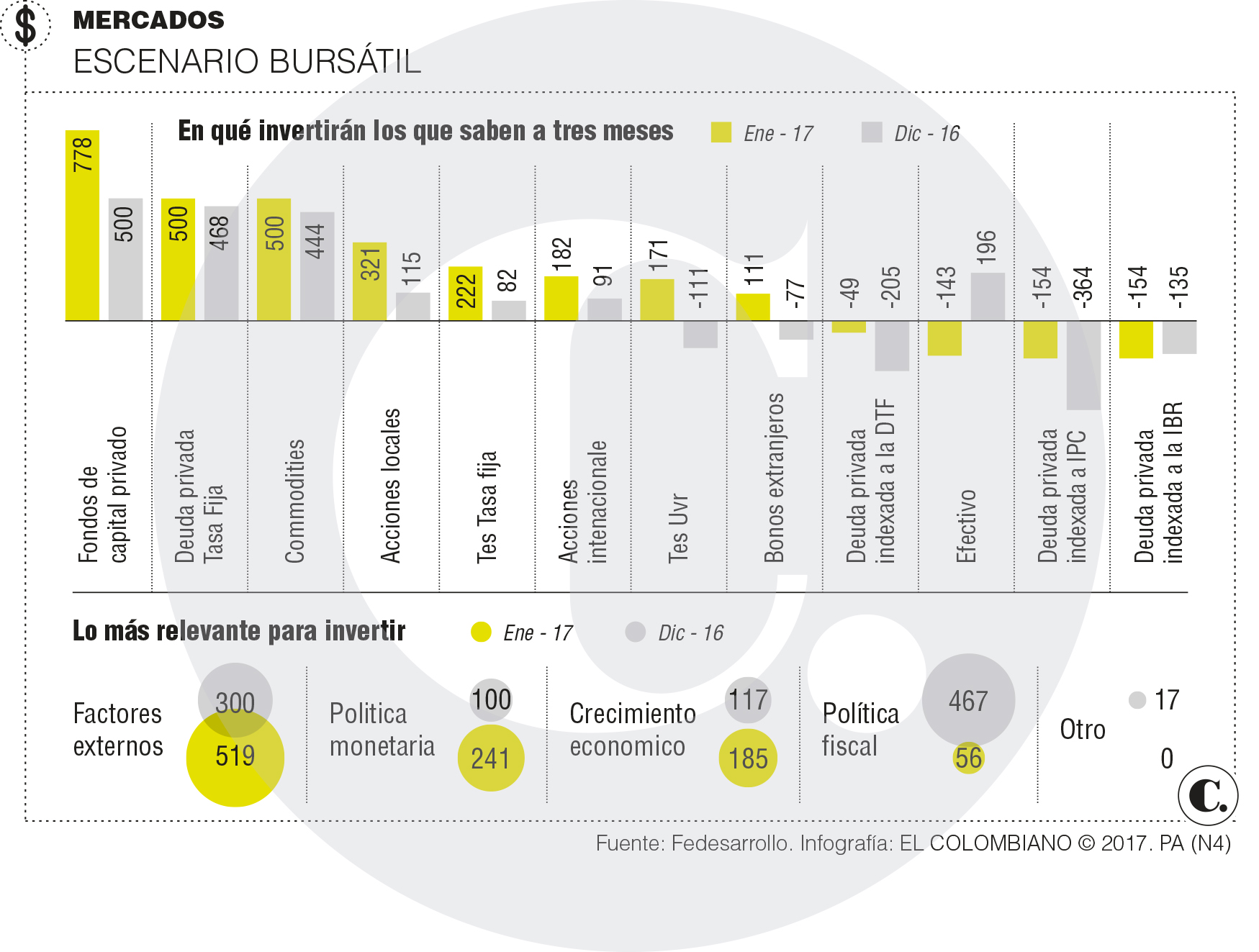 Recomendaciones de inversión en acciones para el primer semestre de 2017