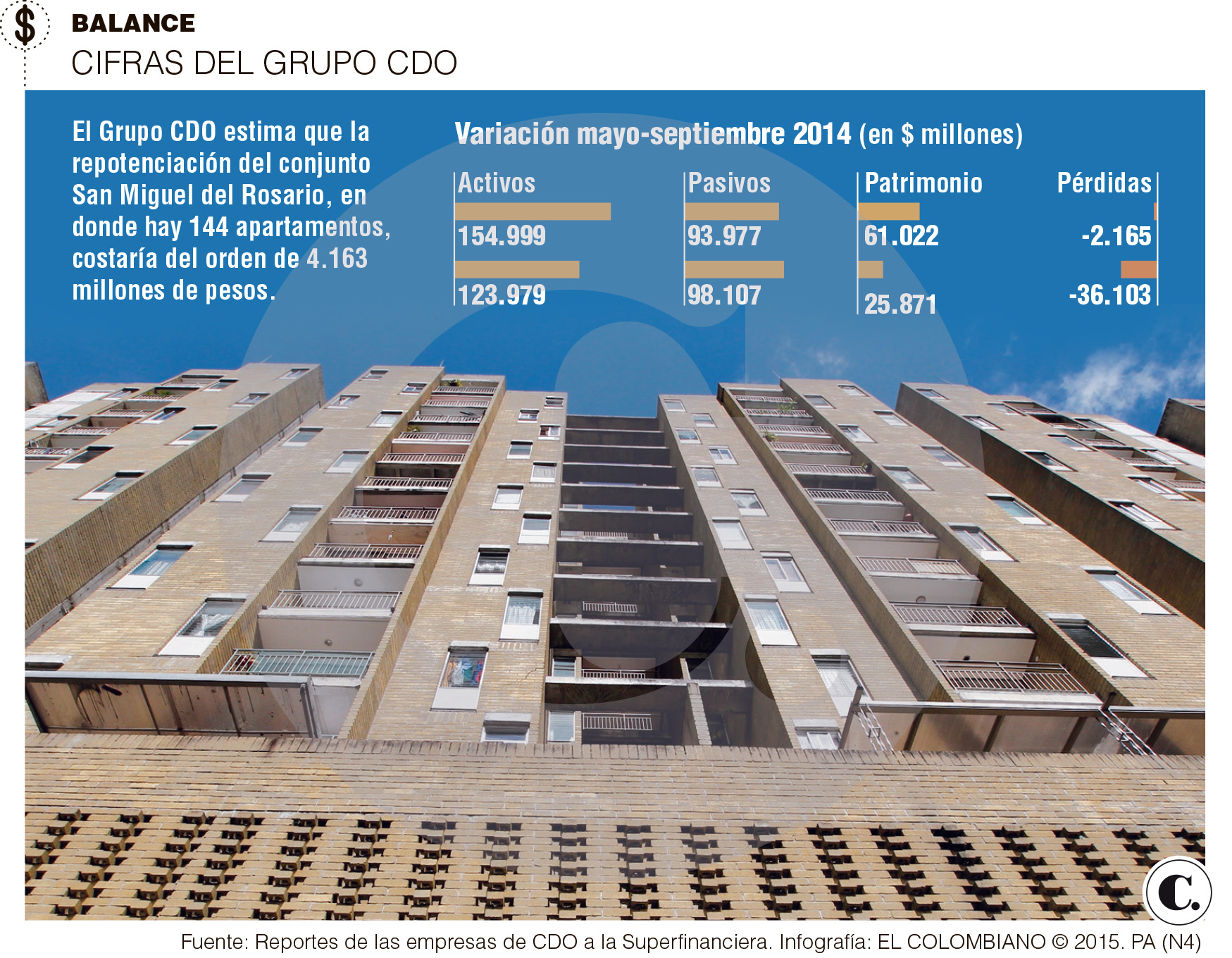 InfogrÃ¡fico