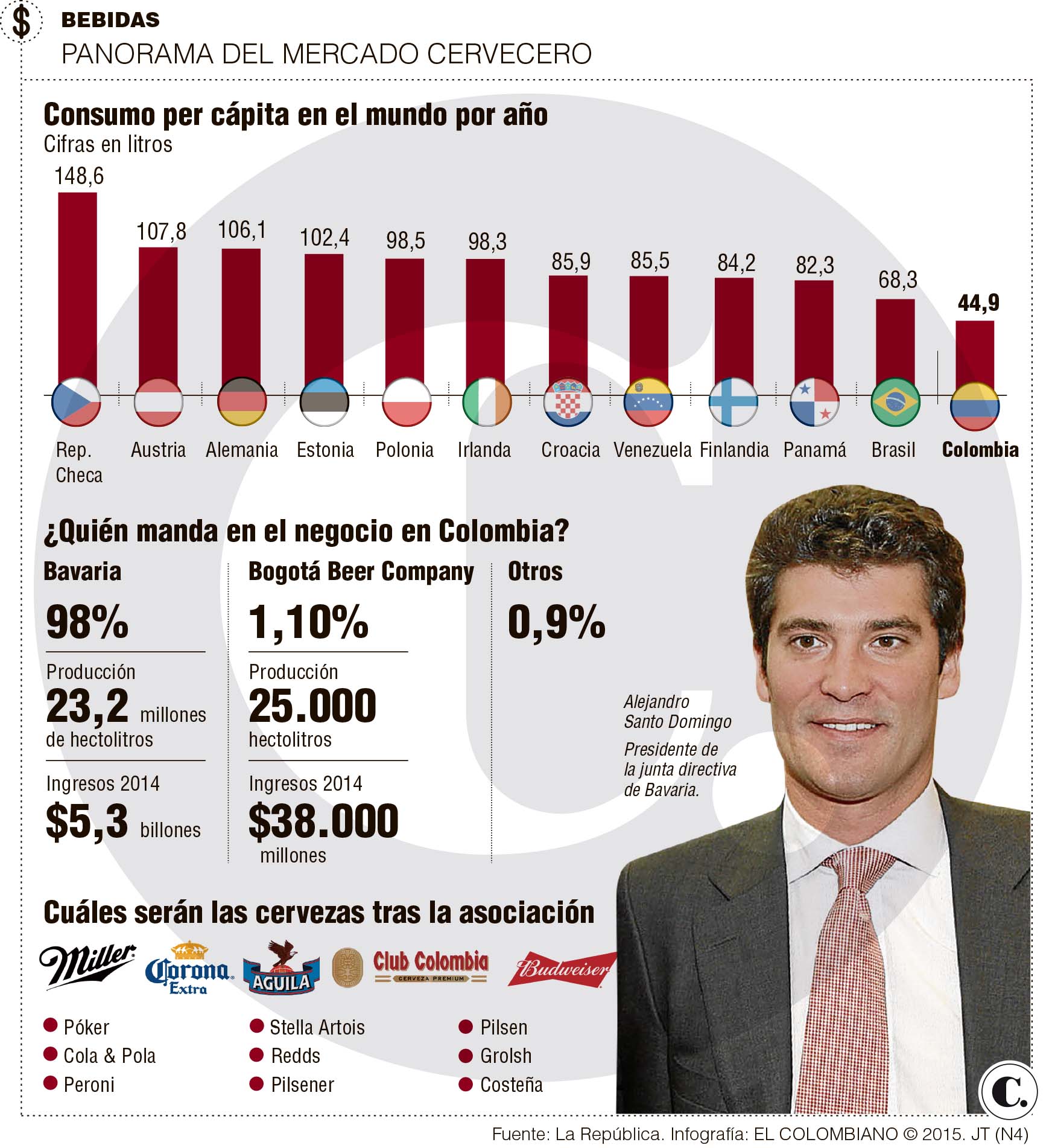 InfogrÃ¡fico