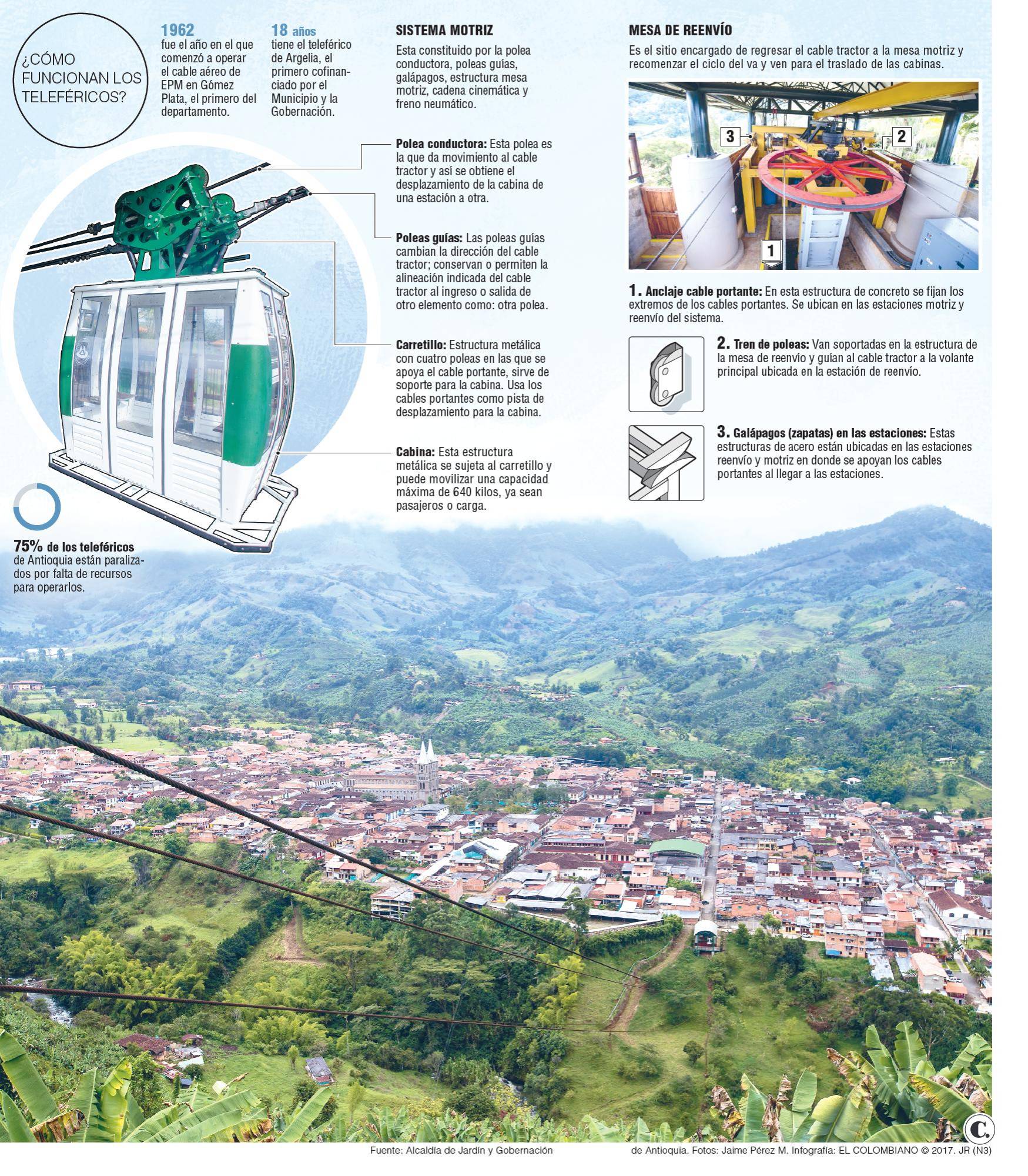 InfogrÃ¡fico