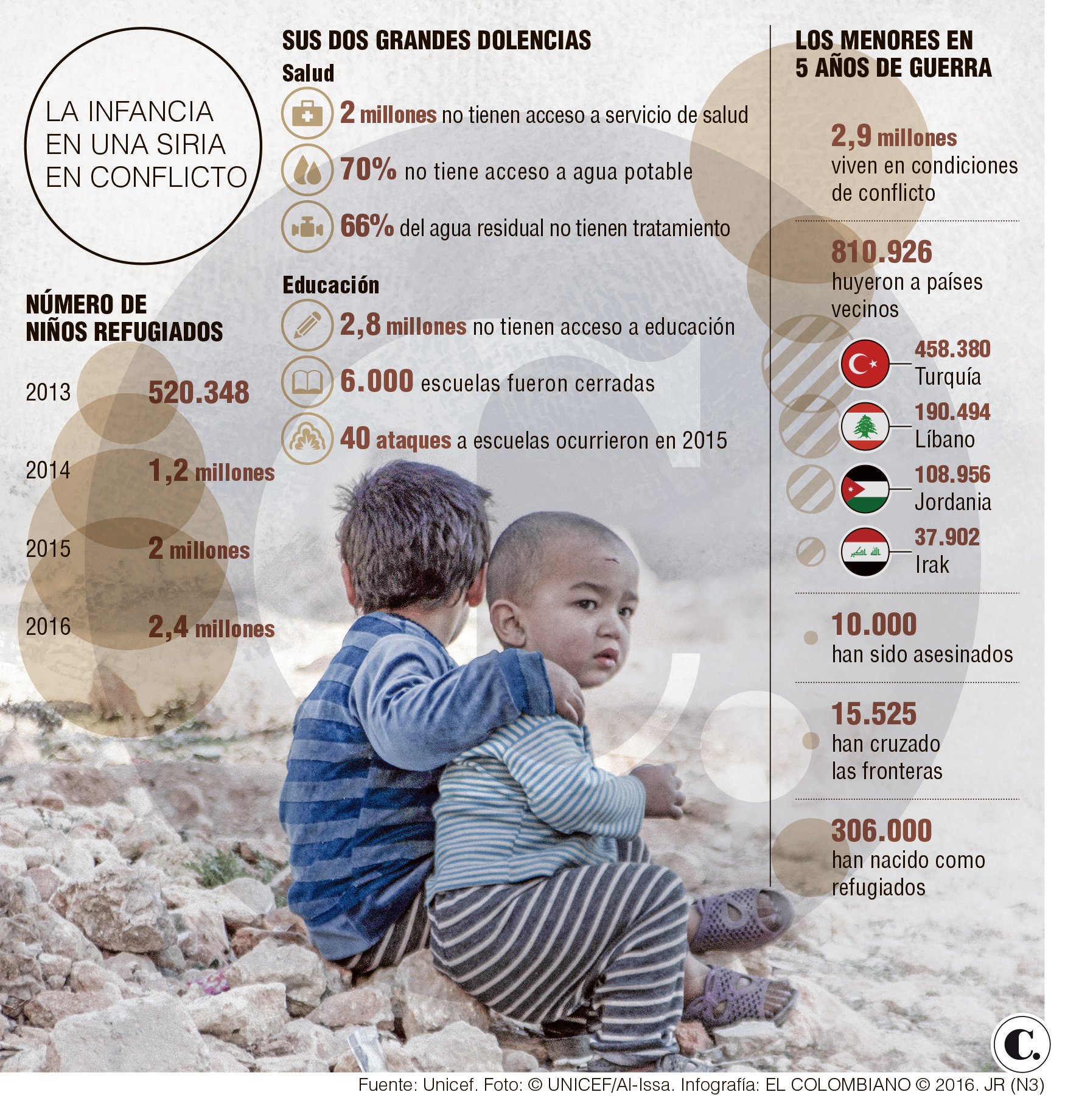 InfogrÃ¡fico