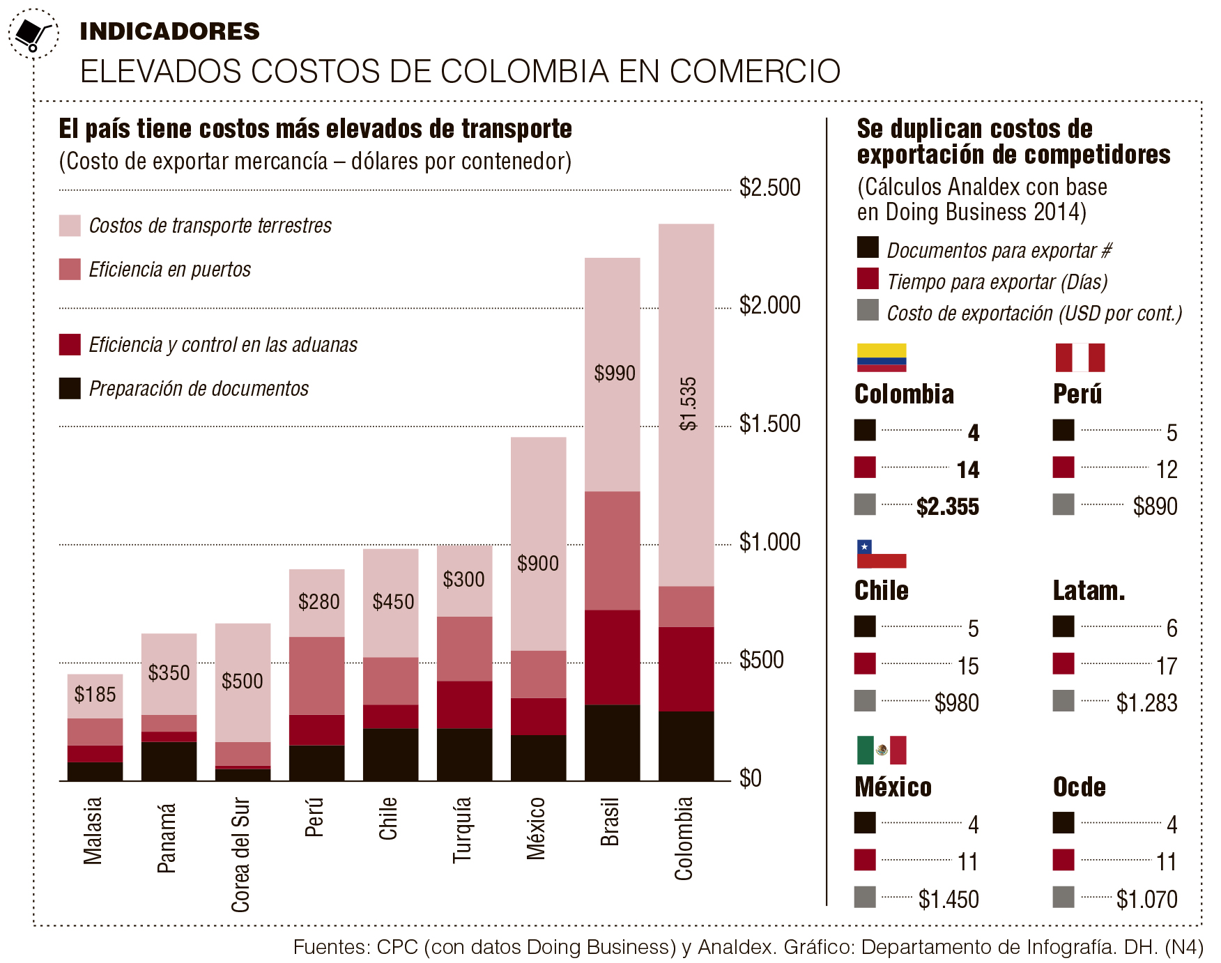 InfogrÃ¡fico