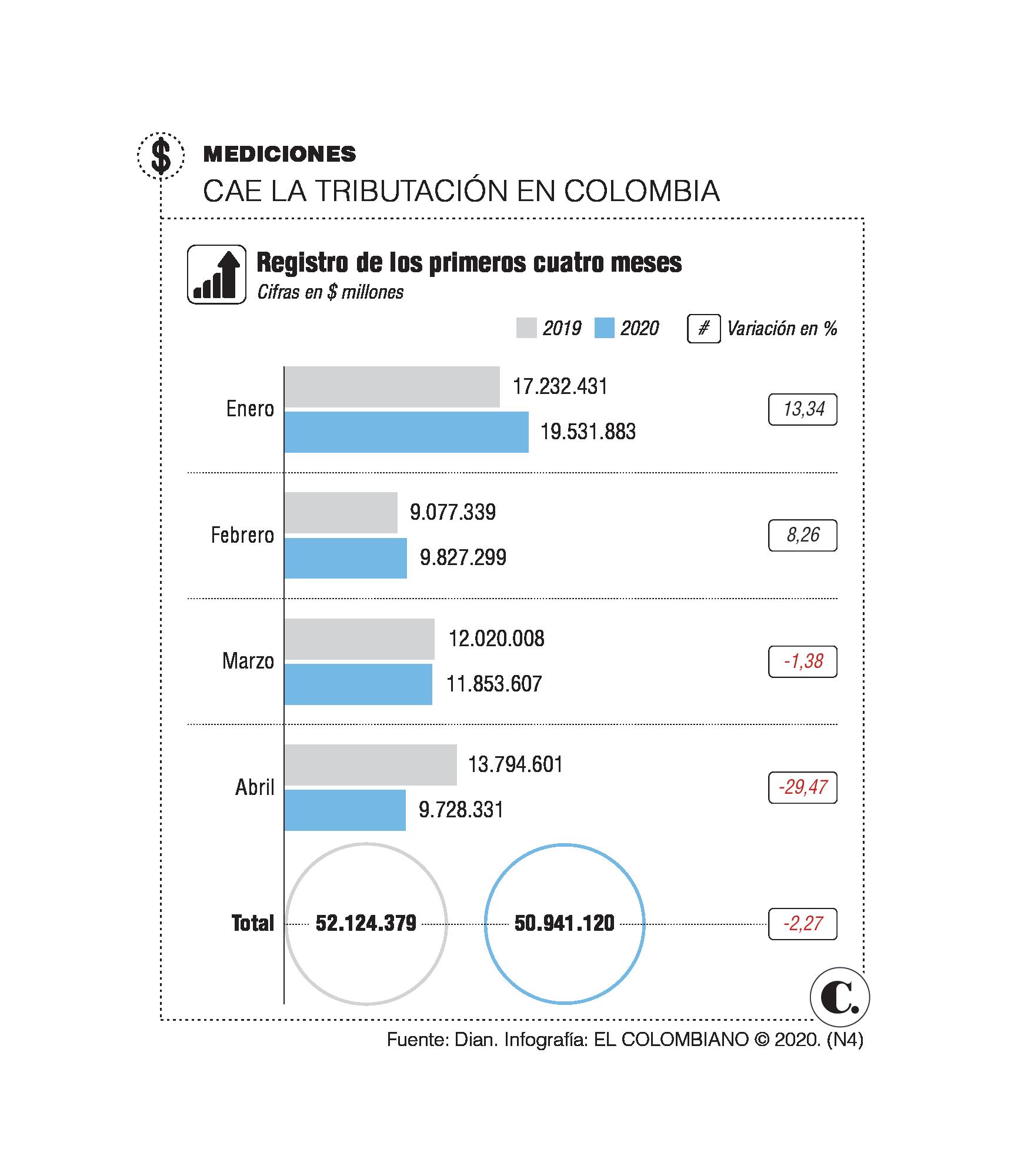 InfogrÃ¡fico