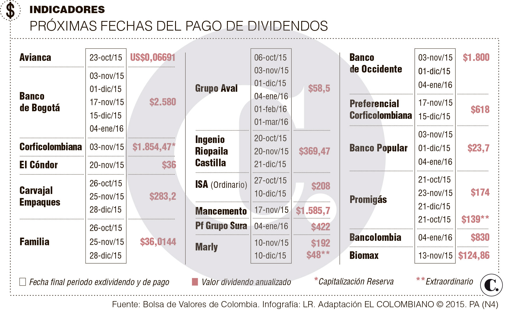 InfogrÃ¡fico