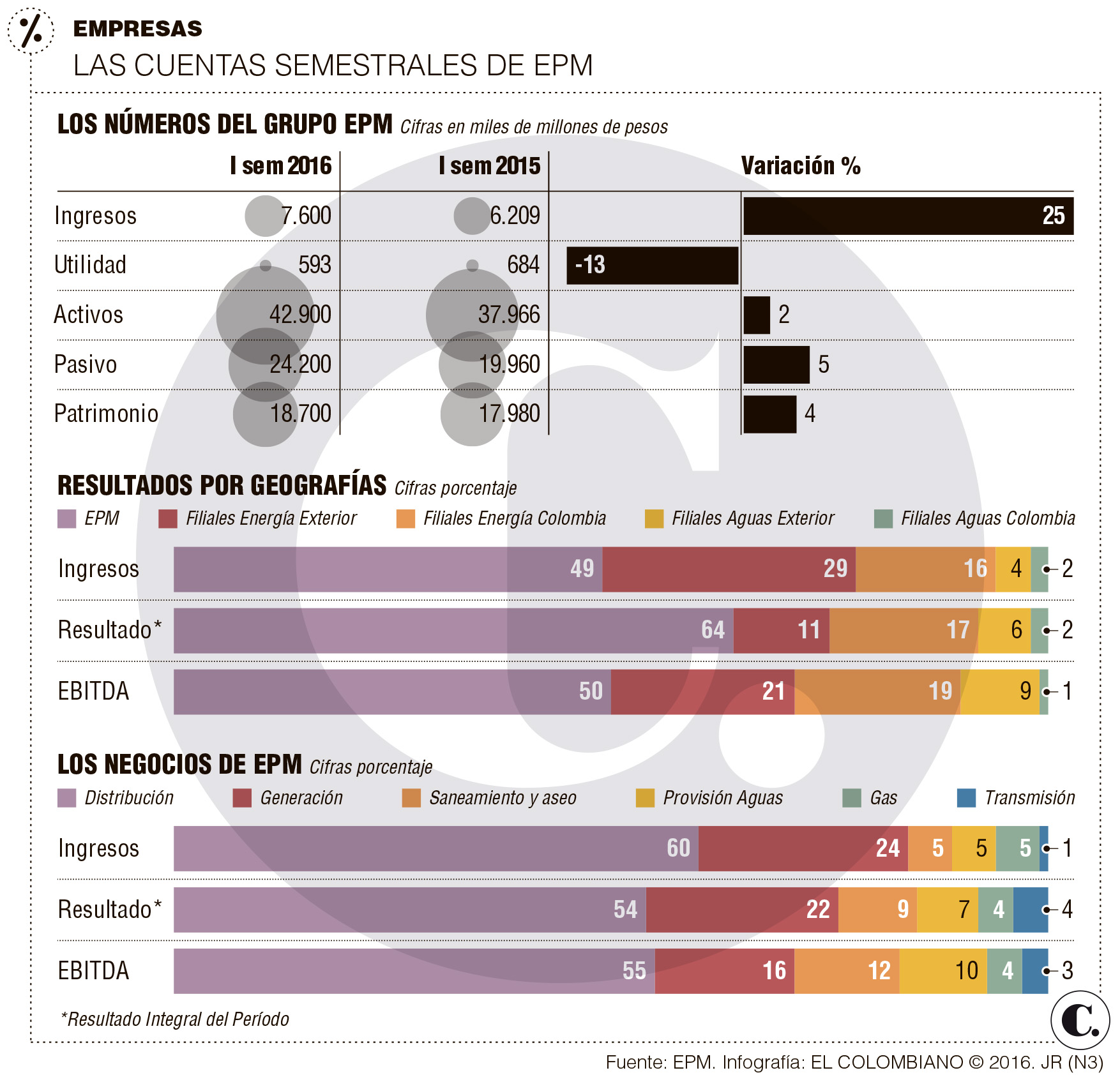 InfogrÃ¡fico