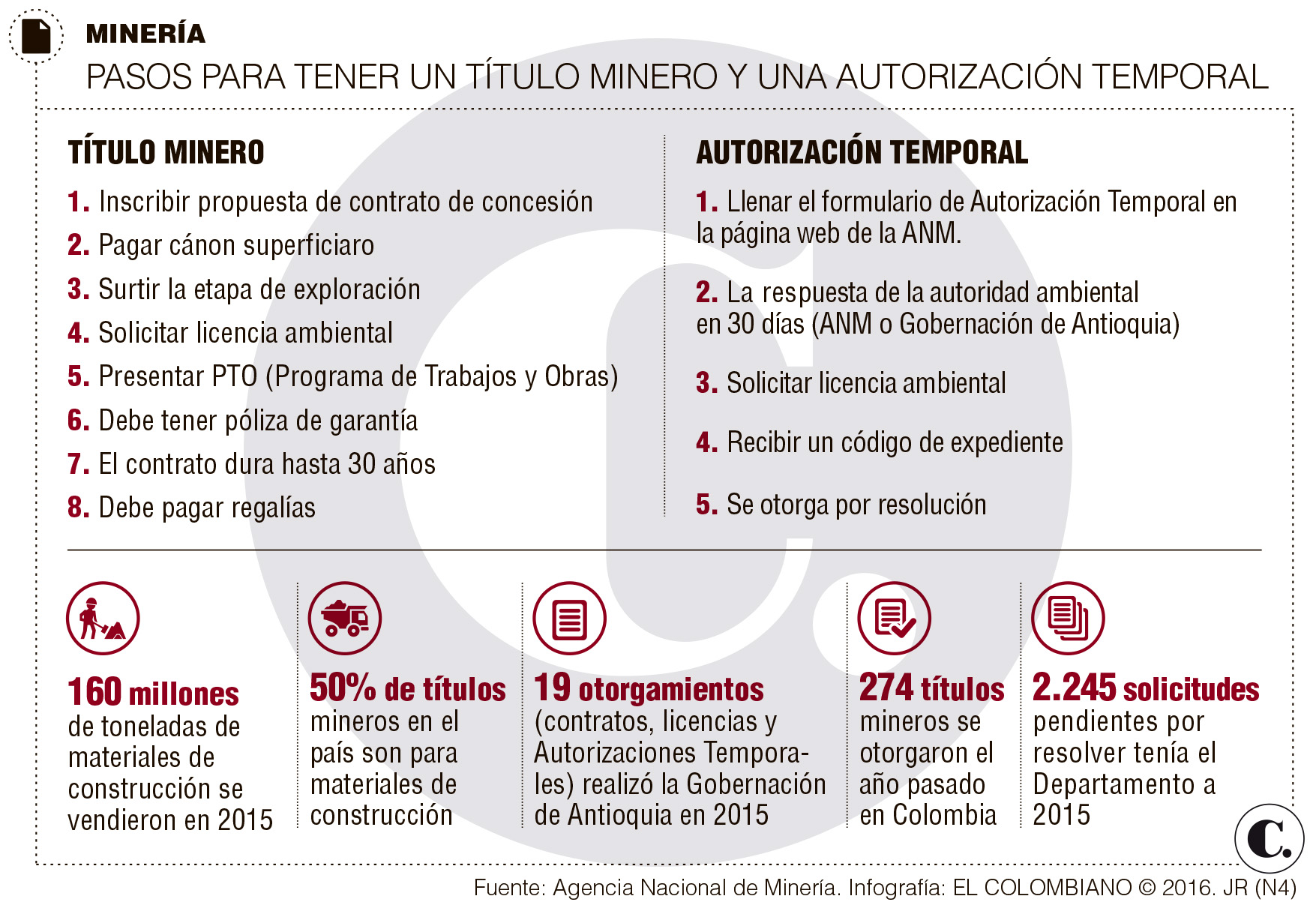 InfogrÃ¡fico