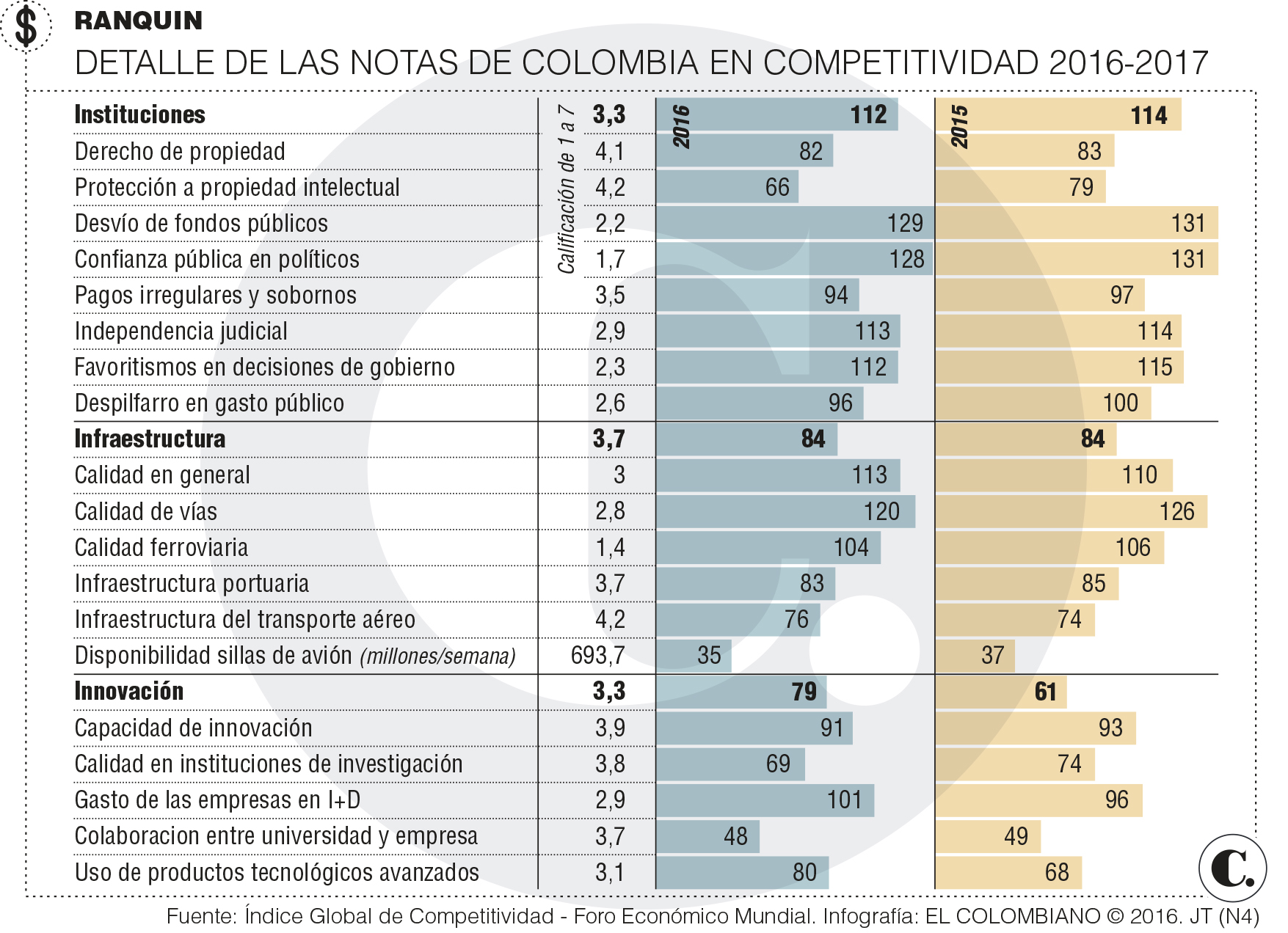 InfogrÃ¡fico