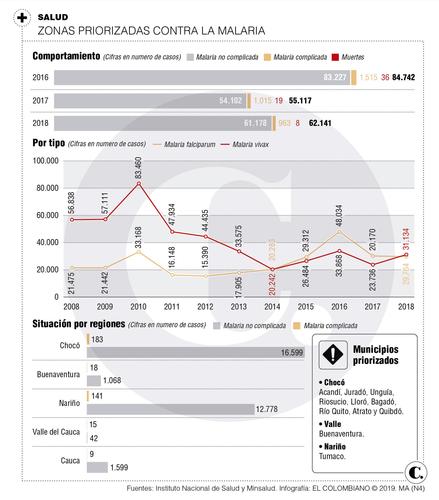 InfogrÃ¡fico