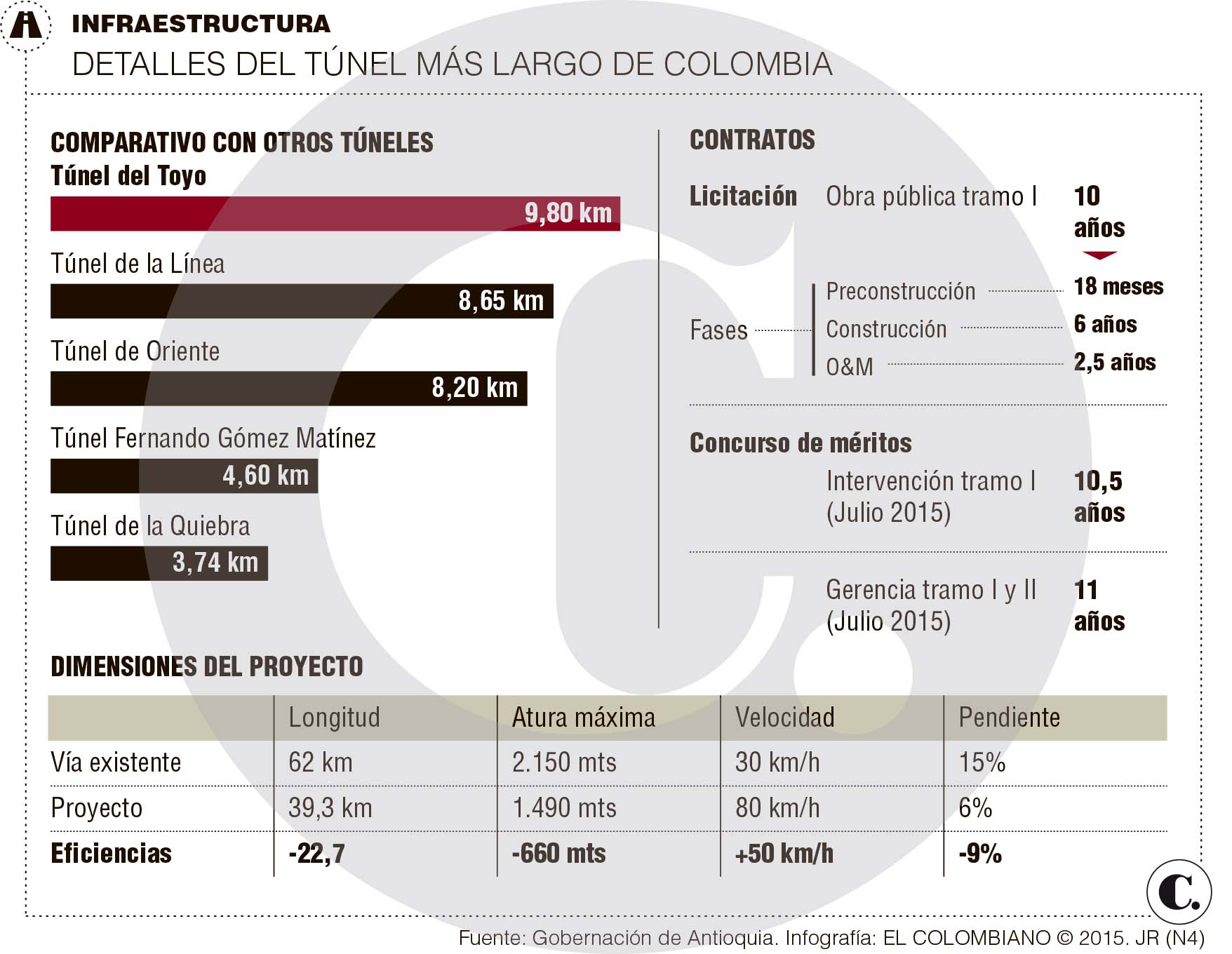 InfogrÃ¡fico