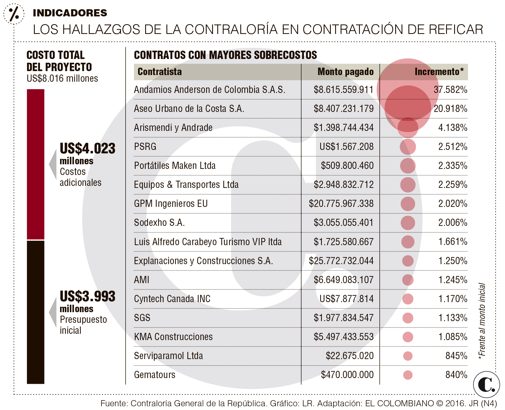 InfogrÃ¡fico