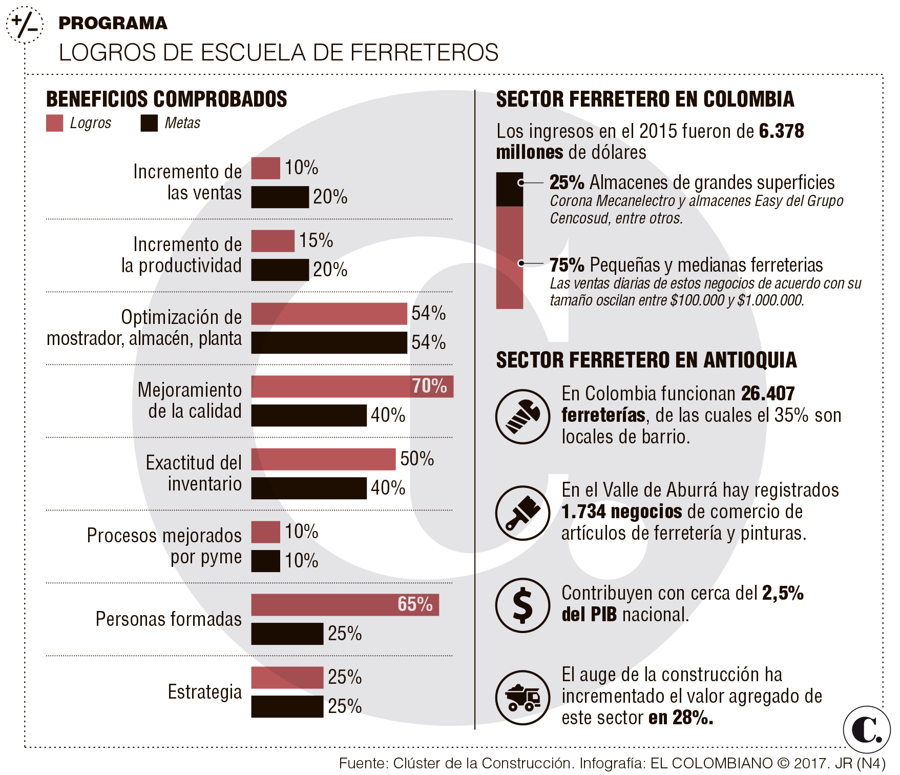 InfogrÃ¡fico