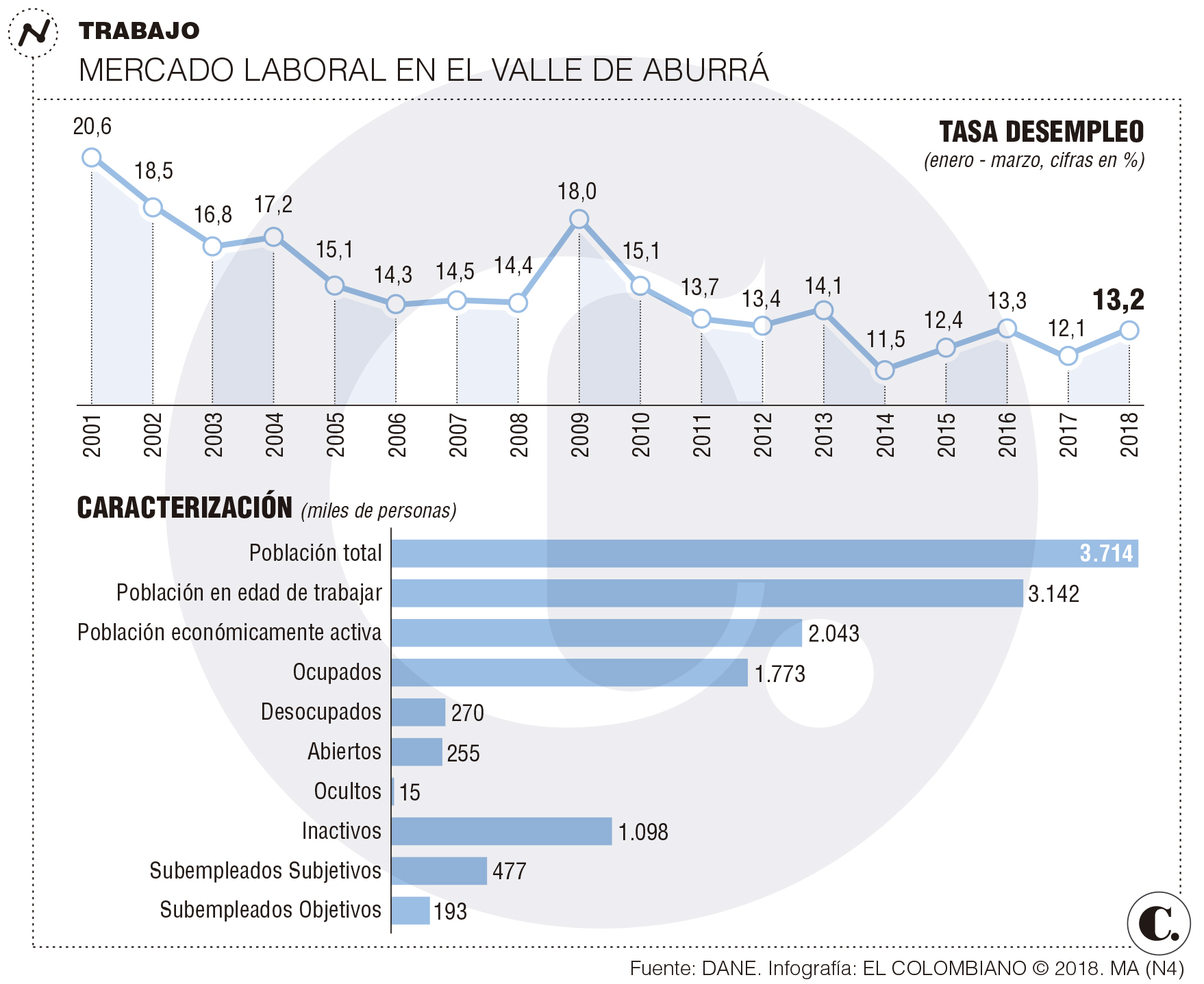 InfogrÃ¡fico