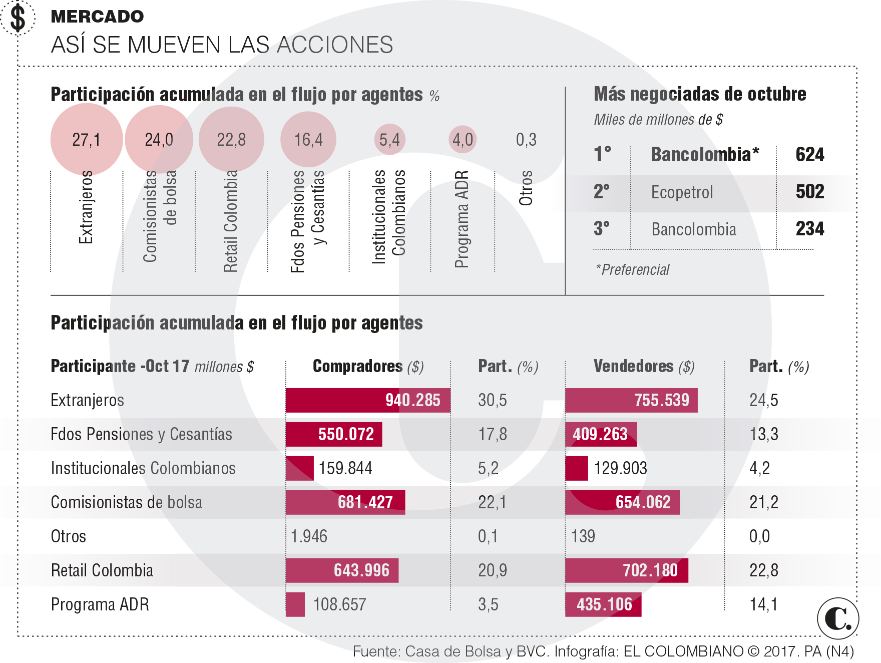 InfogrÃ¡fico