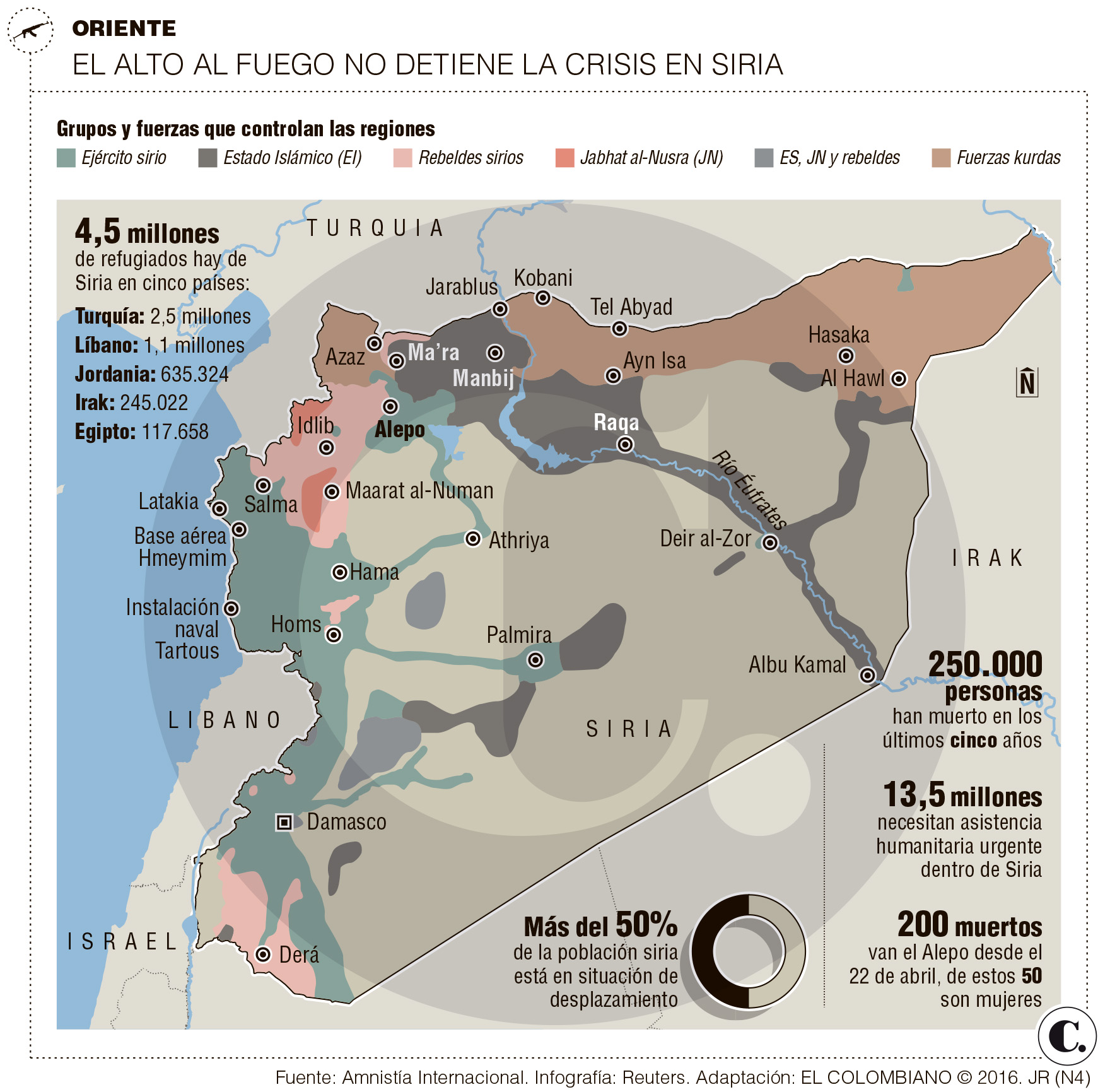 InfogrÃ¡fico
